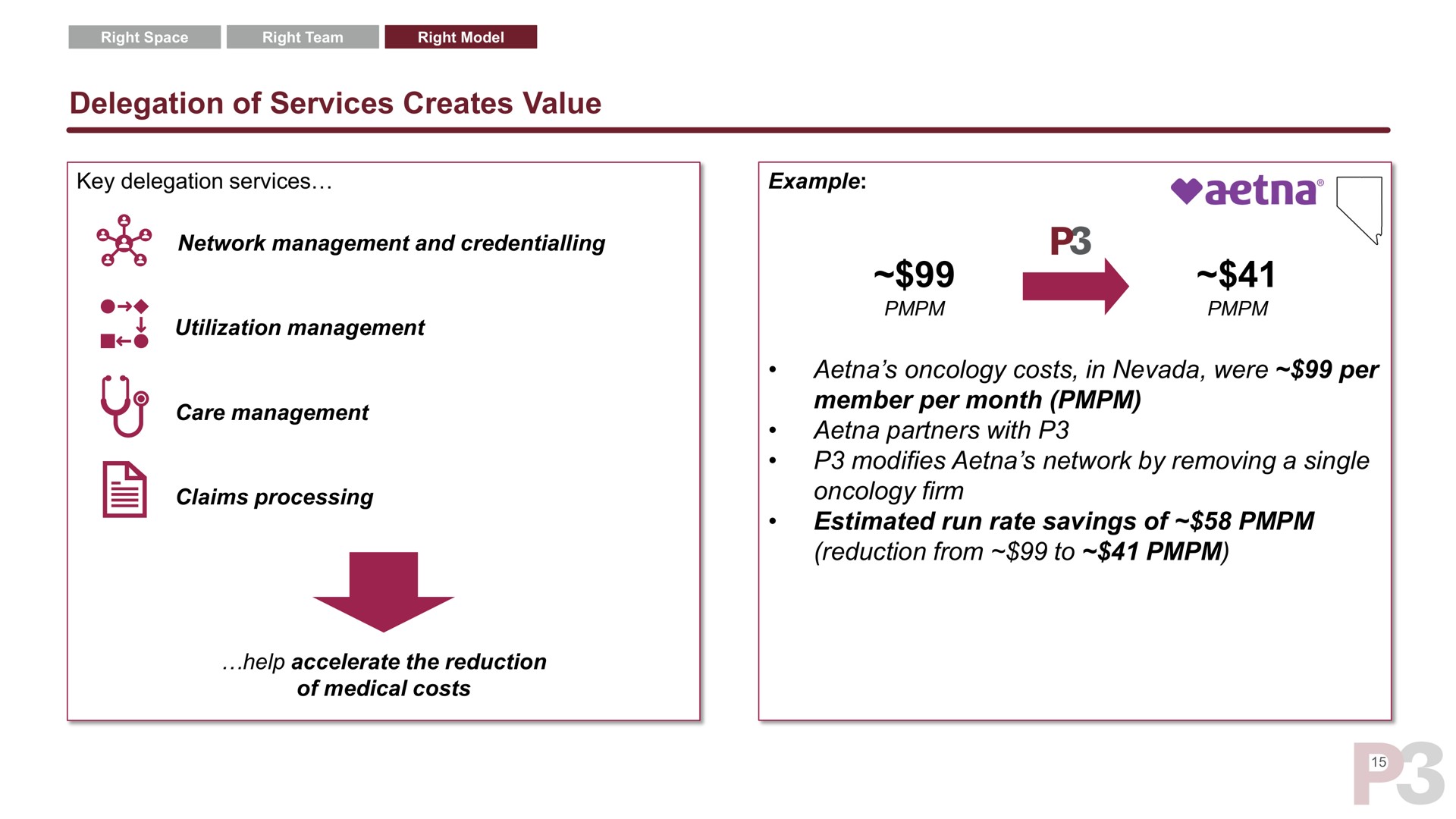 delegation of services creates value oncology costs in were per member per month partners with modifies network by removing a single oncology firm estimated run rate savings of reduction from to i | P3 Health Partners