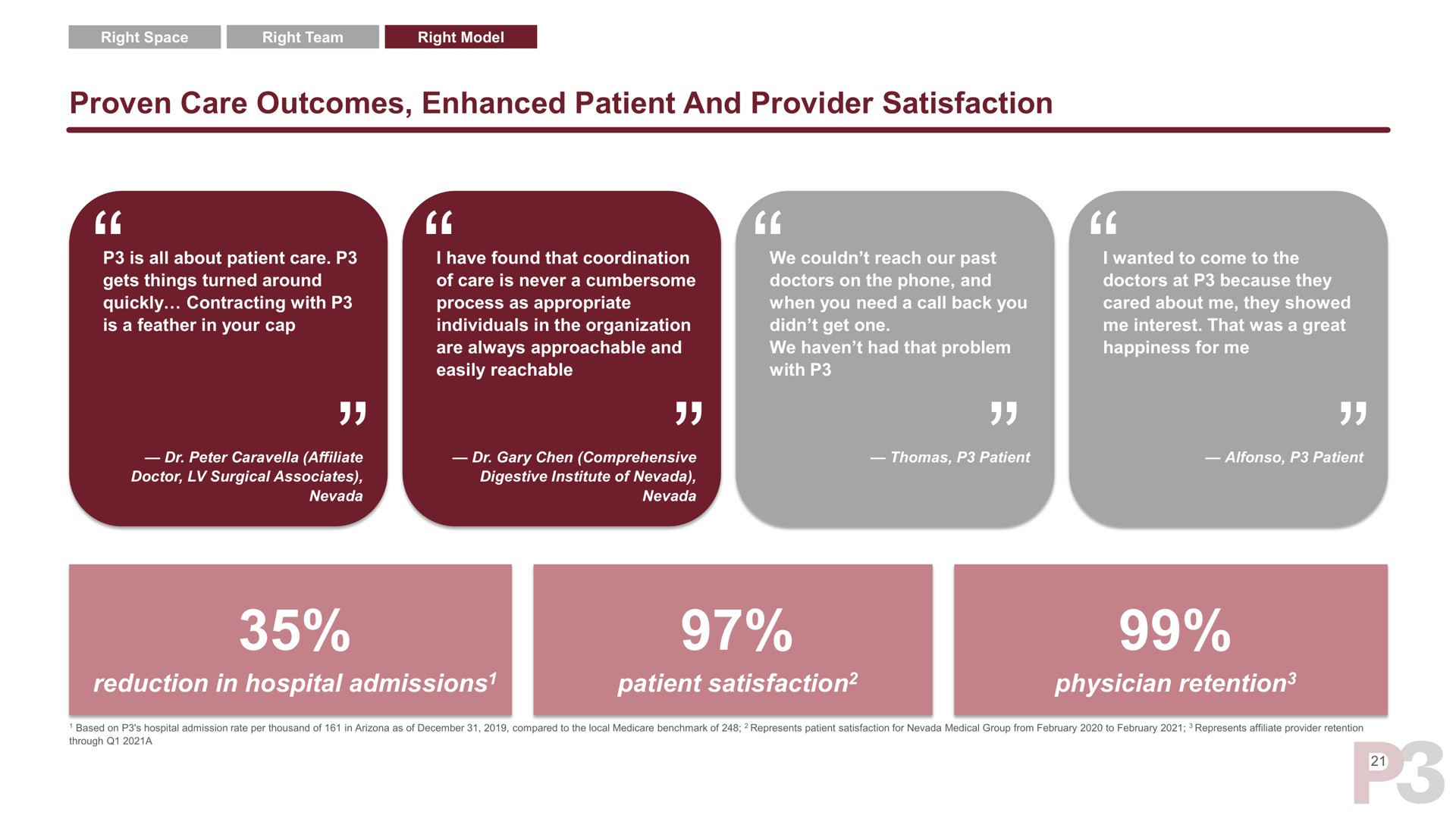 proven care outcomes enhanced patient and provider satisfaction reduction in hospital admissions patient satisfaction physician retention it blo | P3 Health Partners