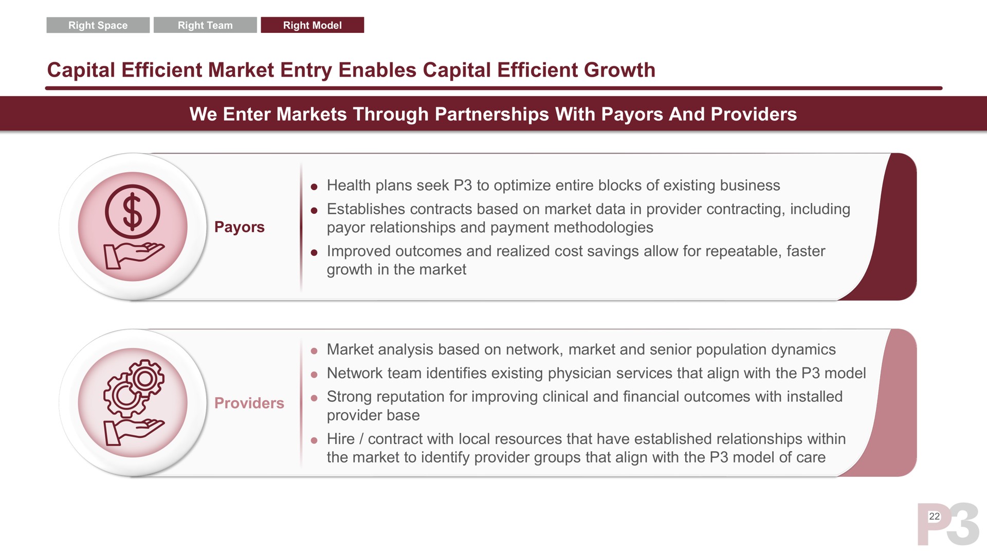 capital efficient market entry enables capital efficient growth we enter markets through partnerships with and providers | P3 Health Partners