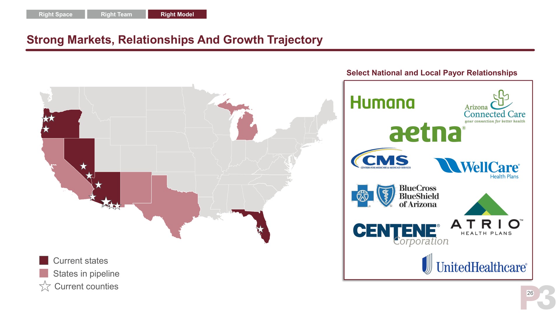 strong markets relationships and growth trajectory yen | P3 Health Partners