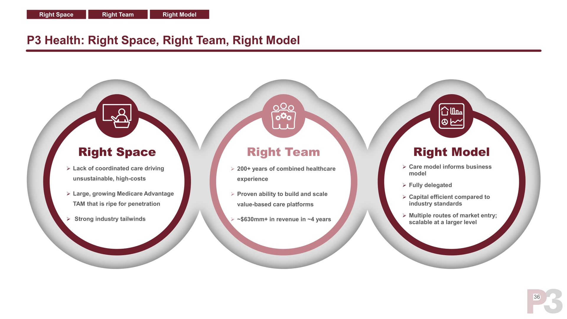 health right space right team right model right space right team right model | P3 Health Partners