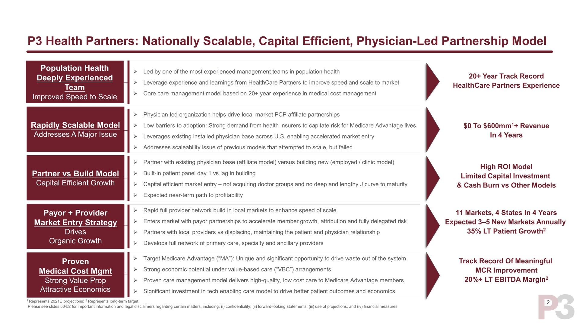 health partners nationally scalable capital efficient physician led partnership model | P3 Health Partners