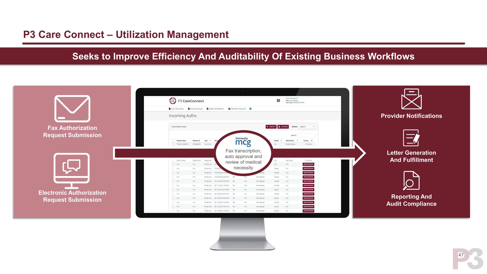 care connect utilization management seeks to improve efficiency and of existing business i | P3 Health Partners