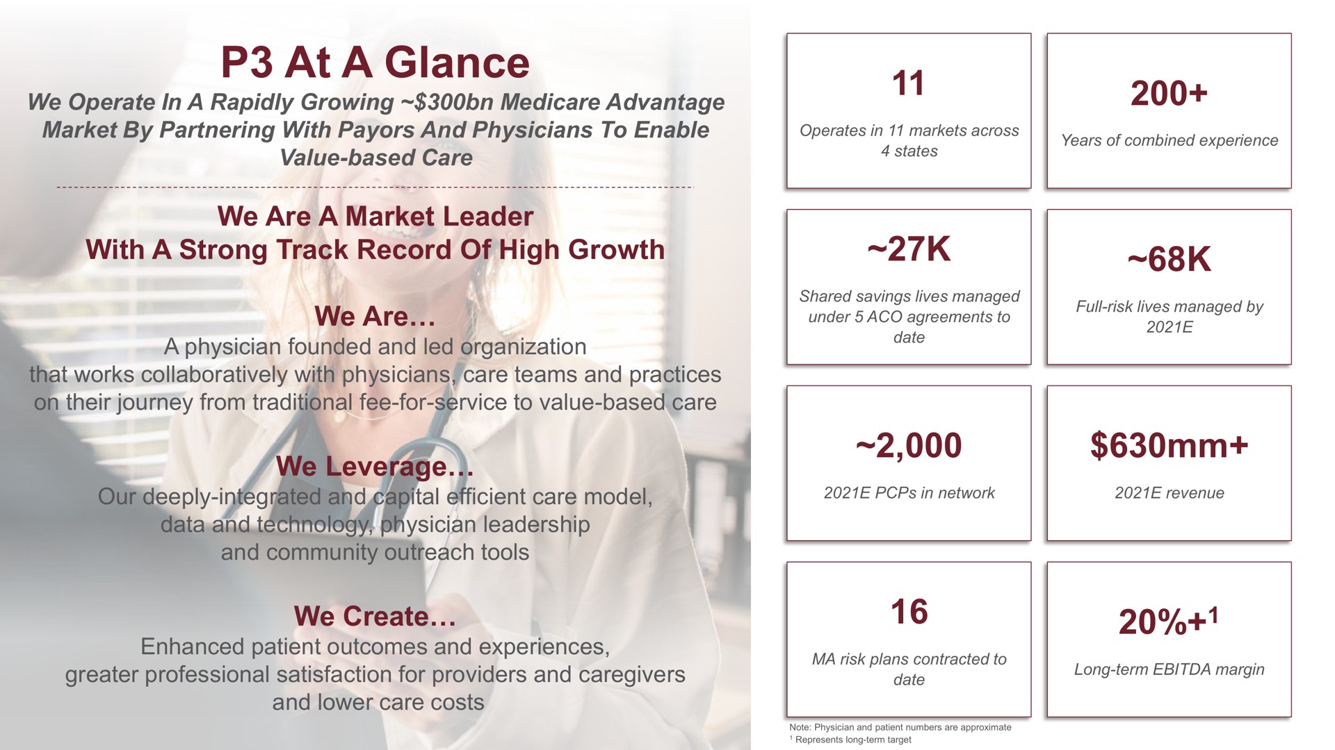 at a glance we operate in a rapidly growing advantage market by partnering with and physicians to enable value based care we are a market leader with a strong track record of high growth we are a physician founded and led organization that works collaboratively with physicians care teams and practices on their journey from traditional fee for service to value based care we leverage our deeply integrated and capital efficient care model data and technology physician leadership and community outreach tools we create enhanced patient outcomes and experiences greater professional satisfaction for providers and and lower care costs if | P3 Health Partners