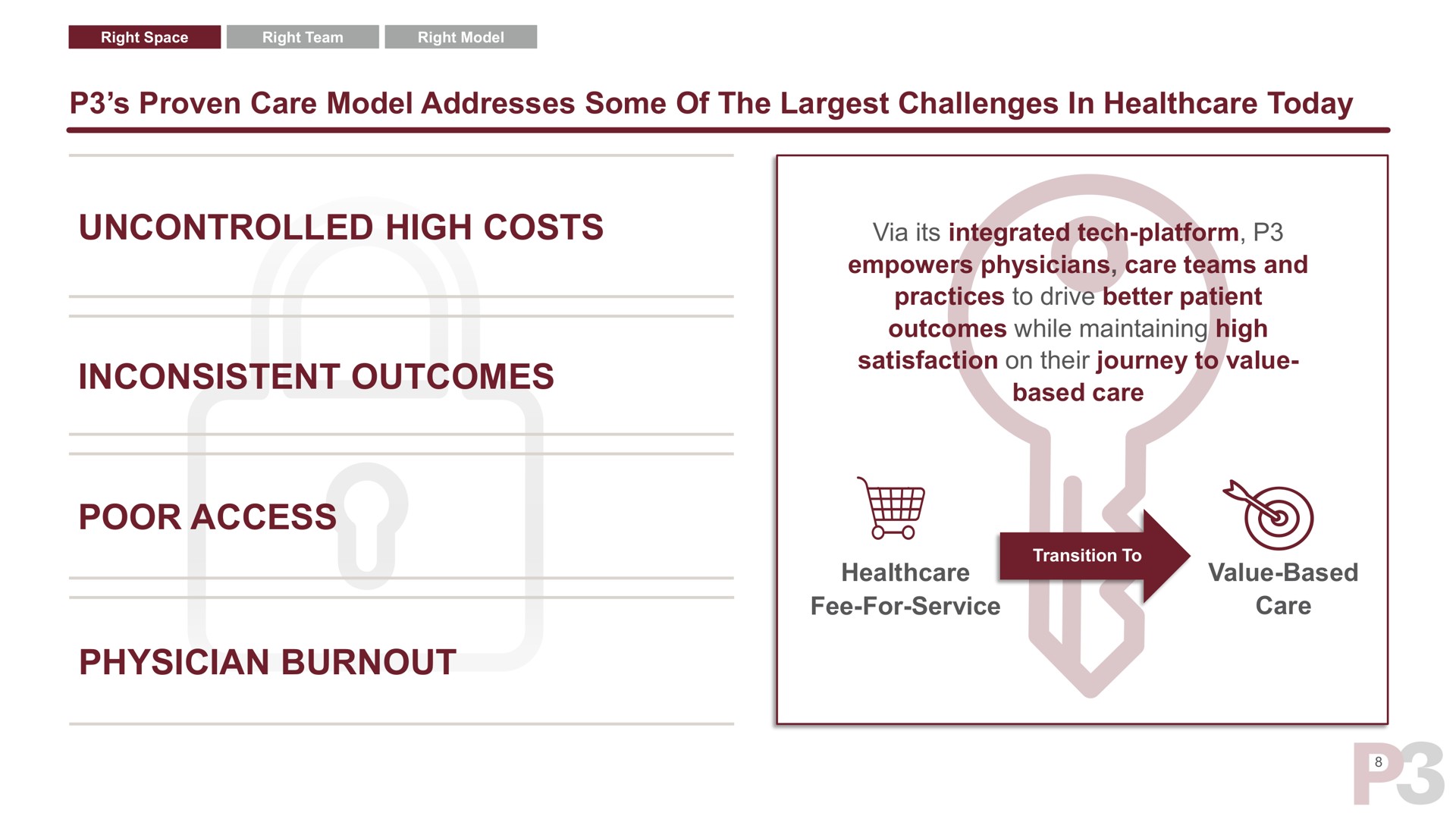proven care model addresses some of the challenges in today uncontrolled high costs inconsistent outcomes via its integrated tech platform empowers physicians care teams and practices to drive better patient outcomes while maintaining high satisfaction on their journey to value based care poor access physician burnout fee for service value based care | P3 Health Partners