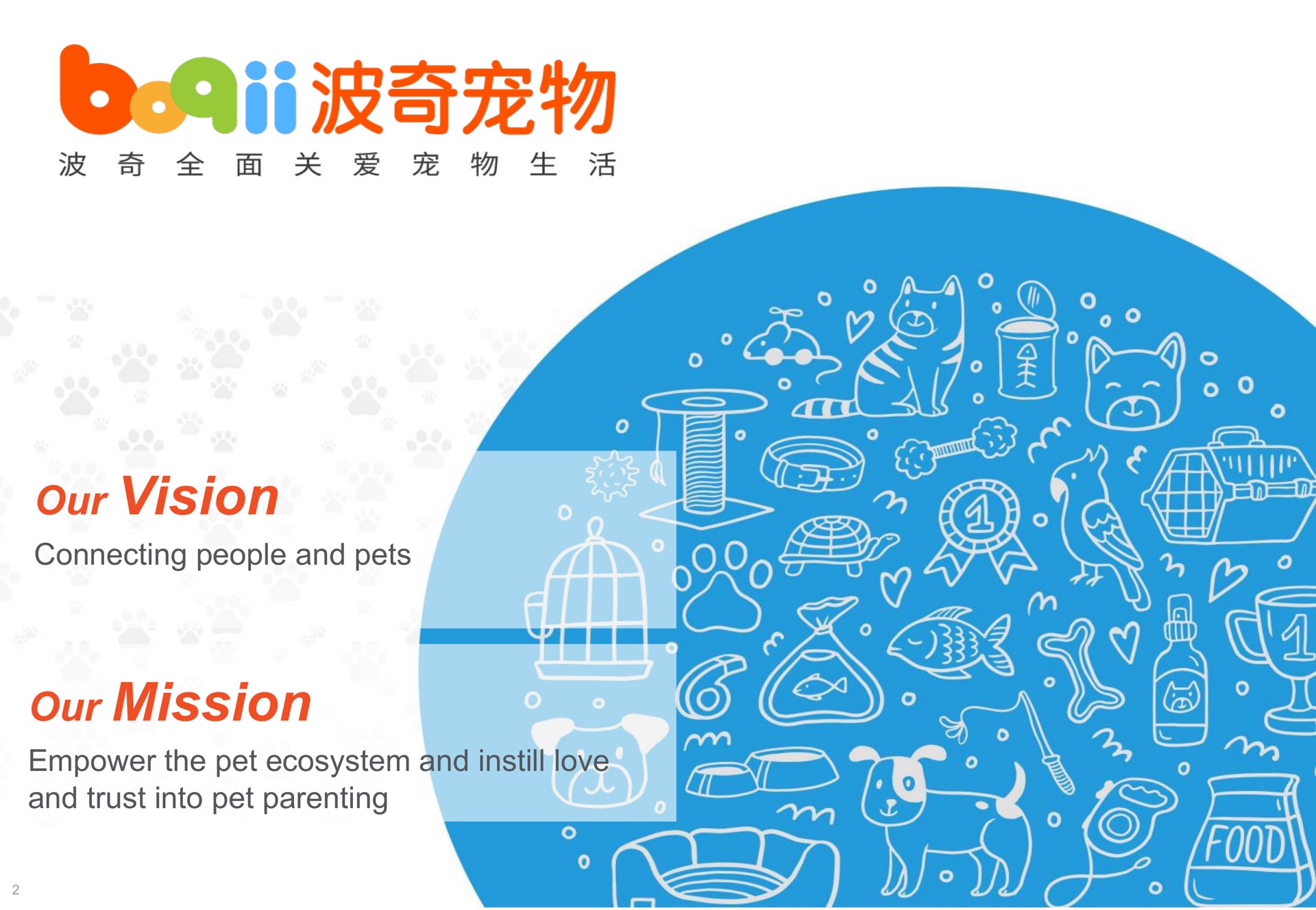 our vision connecting people and pets our mission empower the pet ecosystem and instill love and trust into pet parenting sion ion miss | Boqii Holding