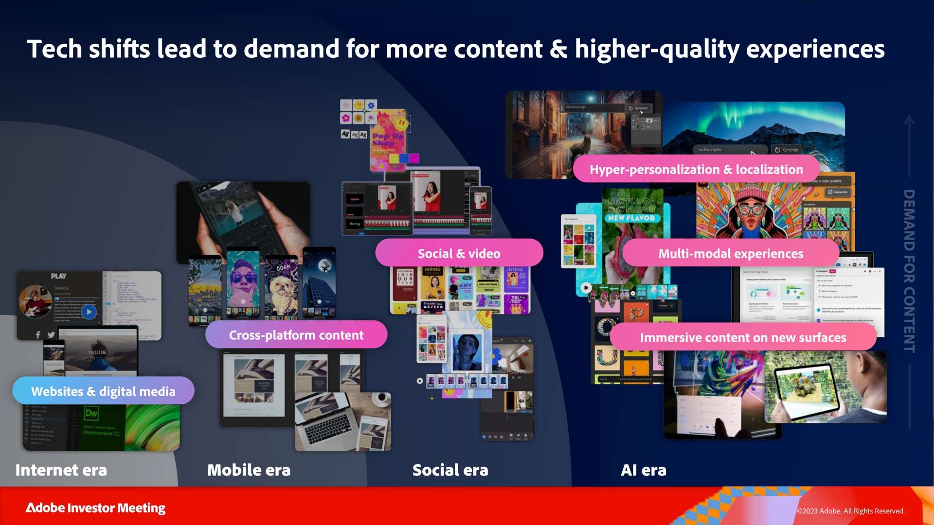 tech shifts lead to demand for more content higher quality experiences | Adobe