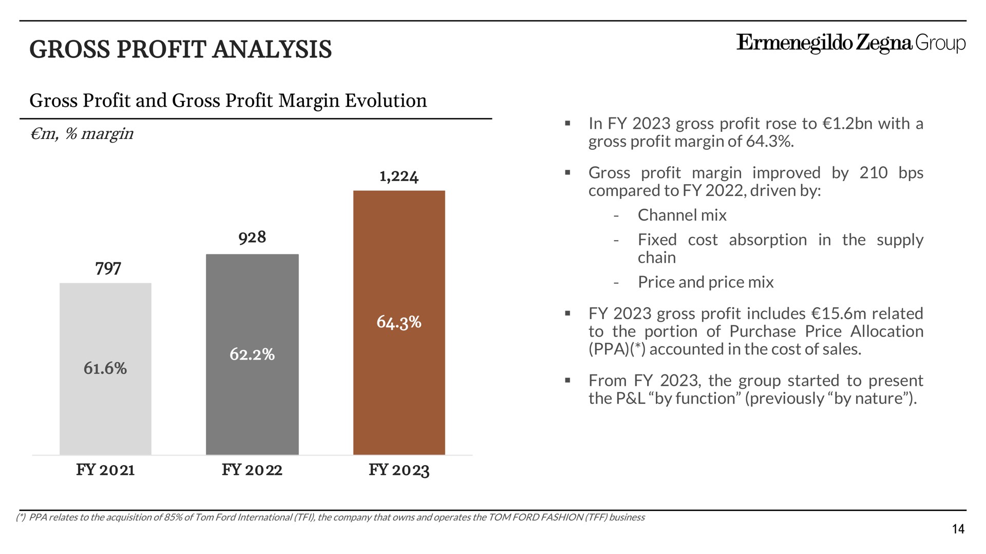 gross profit analysis group | Zegna