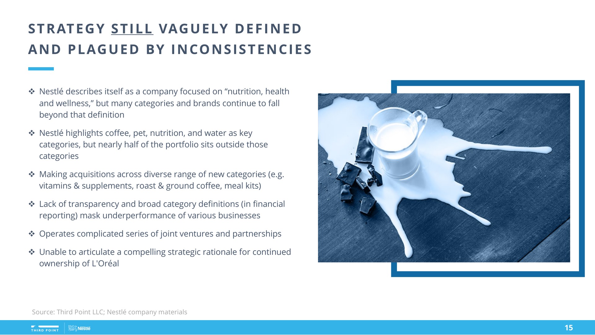 at i vag i a i i i strategy still vaguely defined and plagued by inconsistencies | Third Point Management
