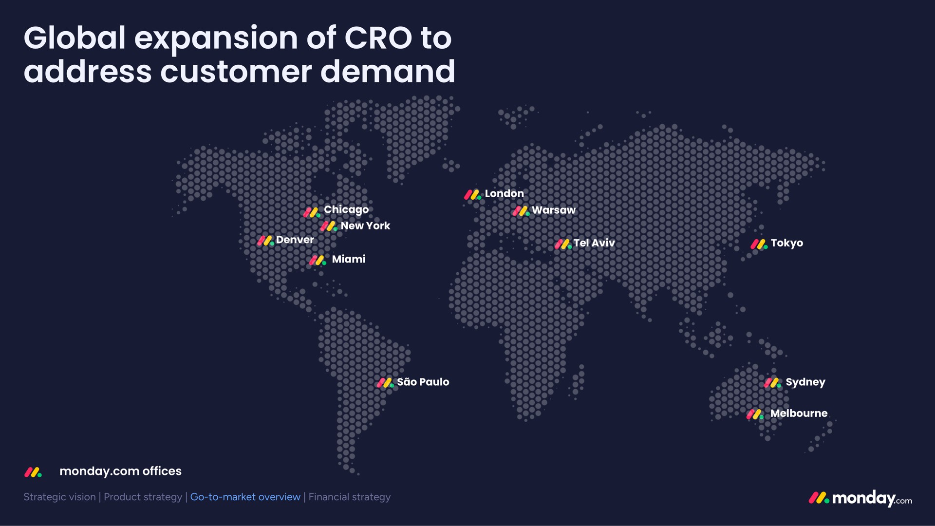 global expansion of cro to address customer demand | monday.com