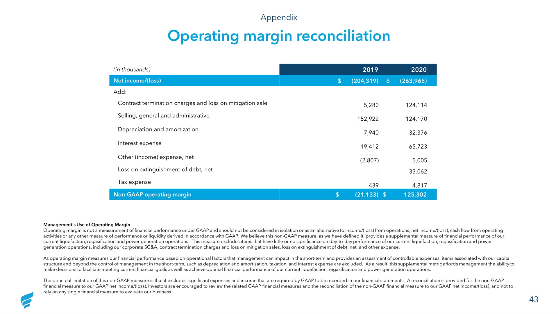 operating margin reconciliation | NewFortress Energy