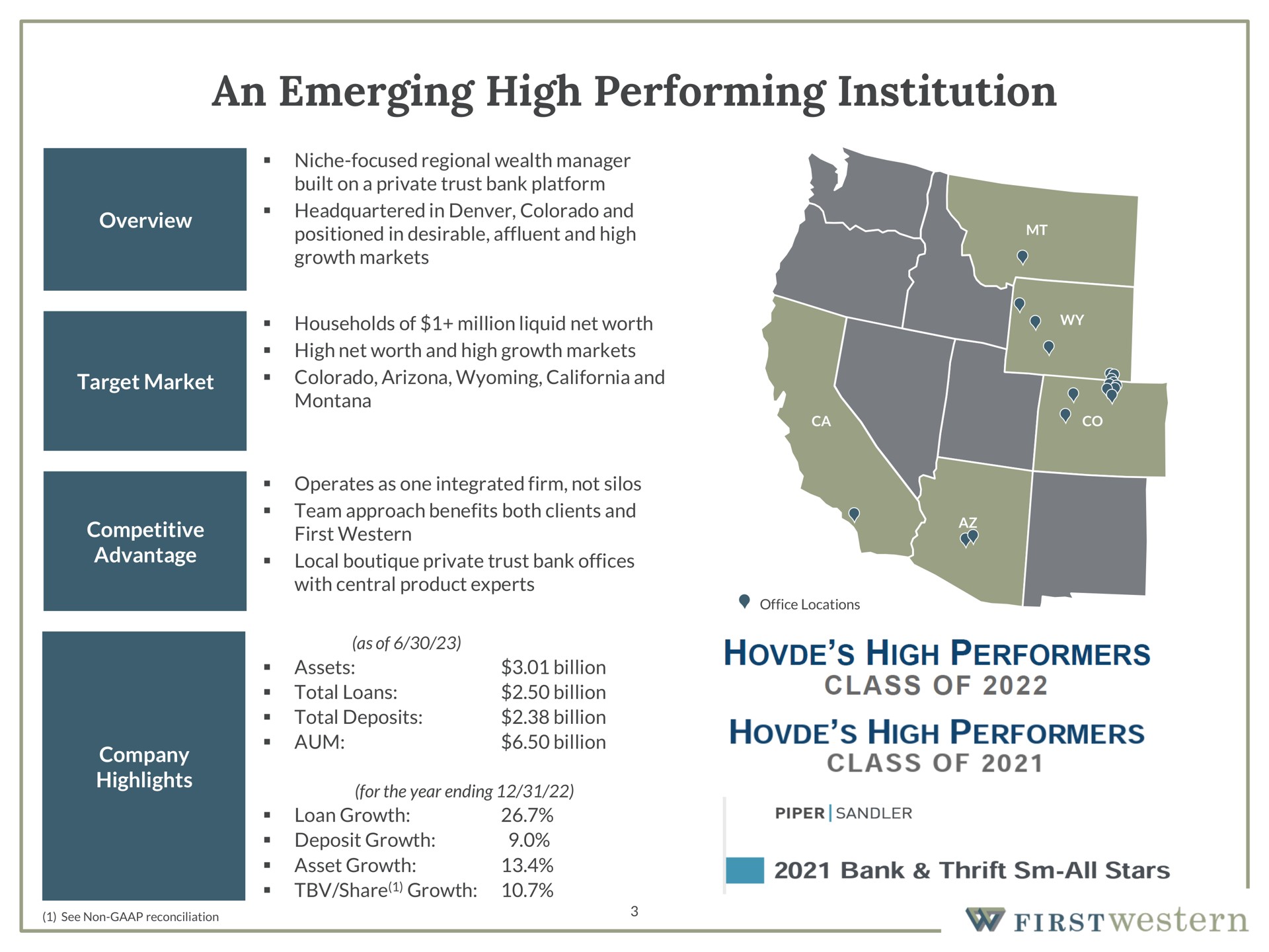 an emerging high performing institution performers class of performers class of bank thrift all stars | First Western Financial
