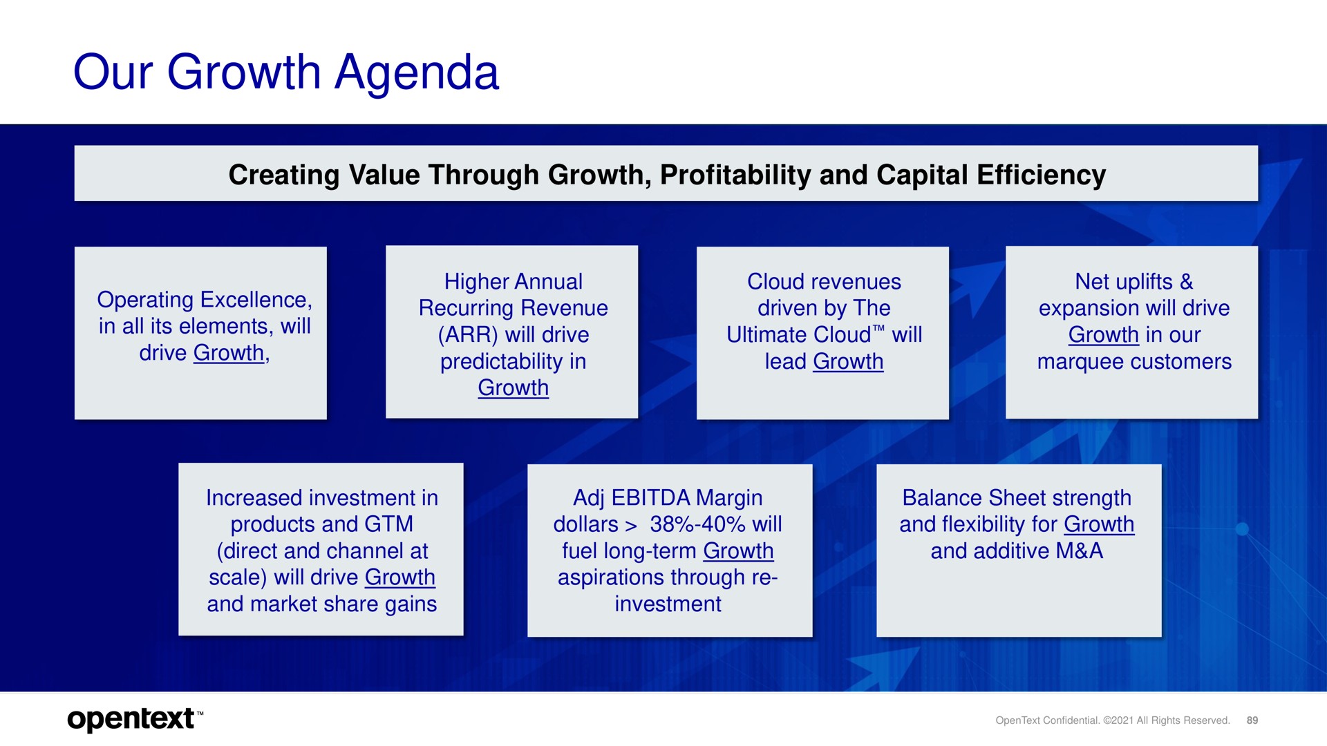 our growth agenda | OpenText