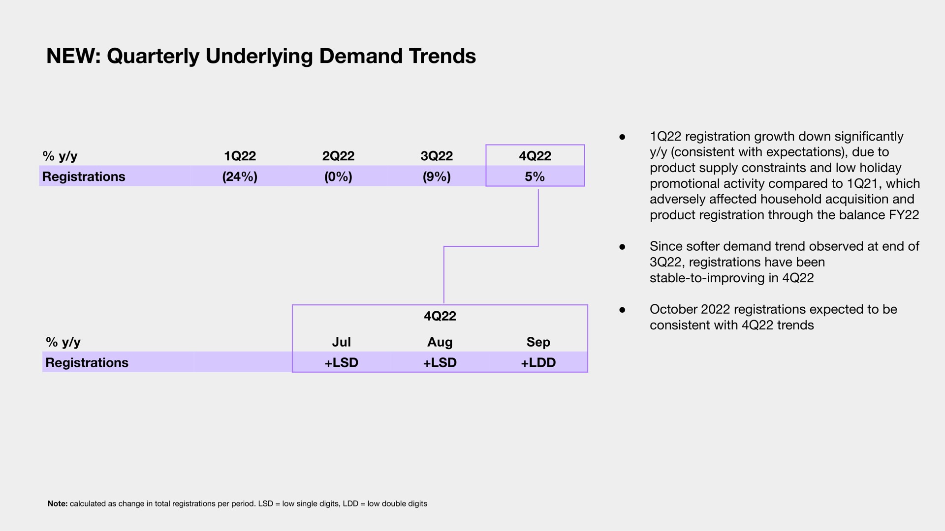 new quarterly underlying demand trends | Sonos