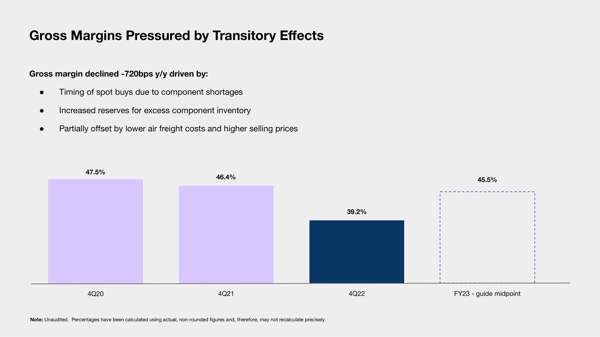 gross margins pressured by transitory effects | Sonos