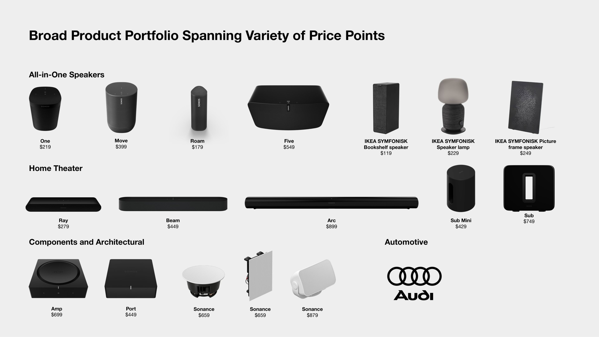 broad product portfolio spanning variety of price points as a | Sonos