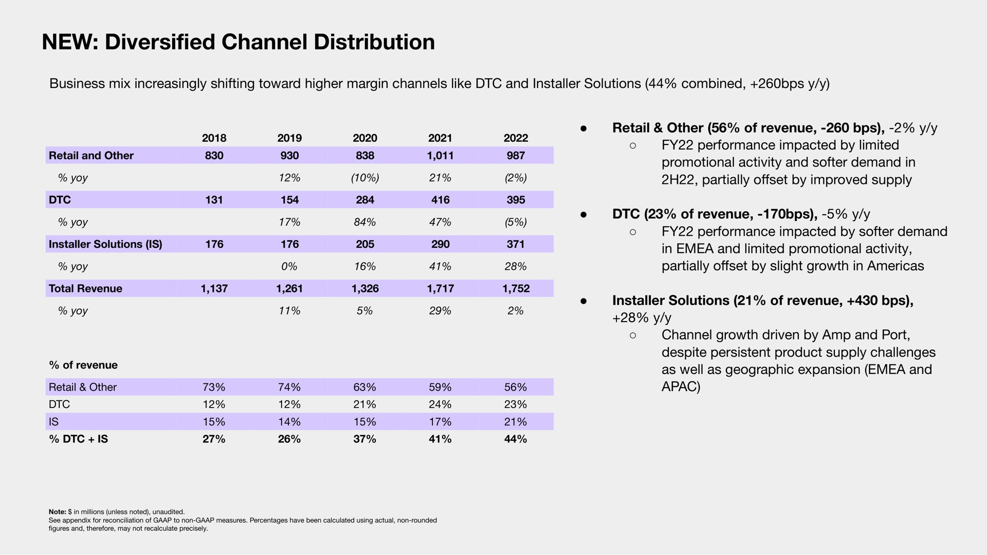 new channel distribution | Sonos