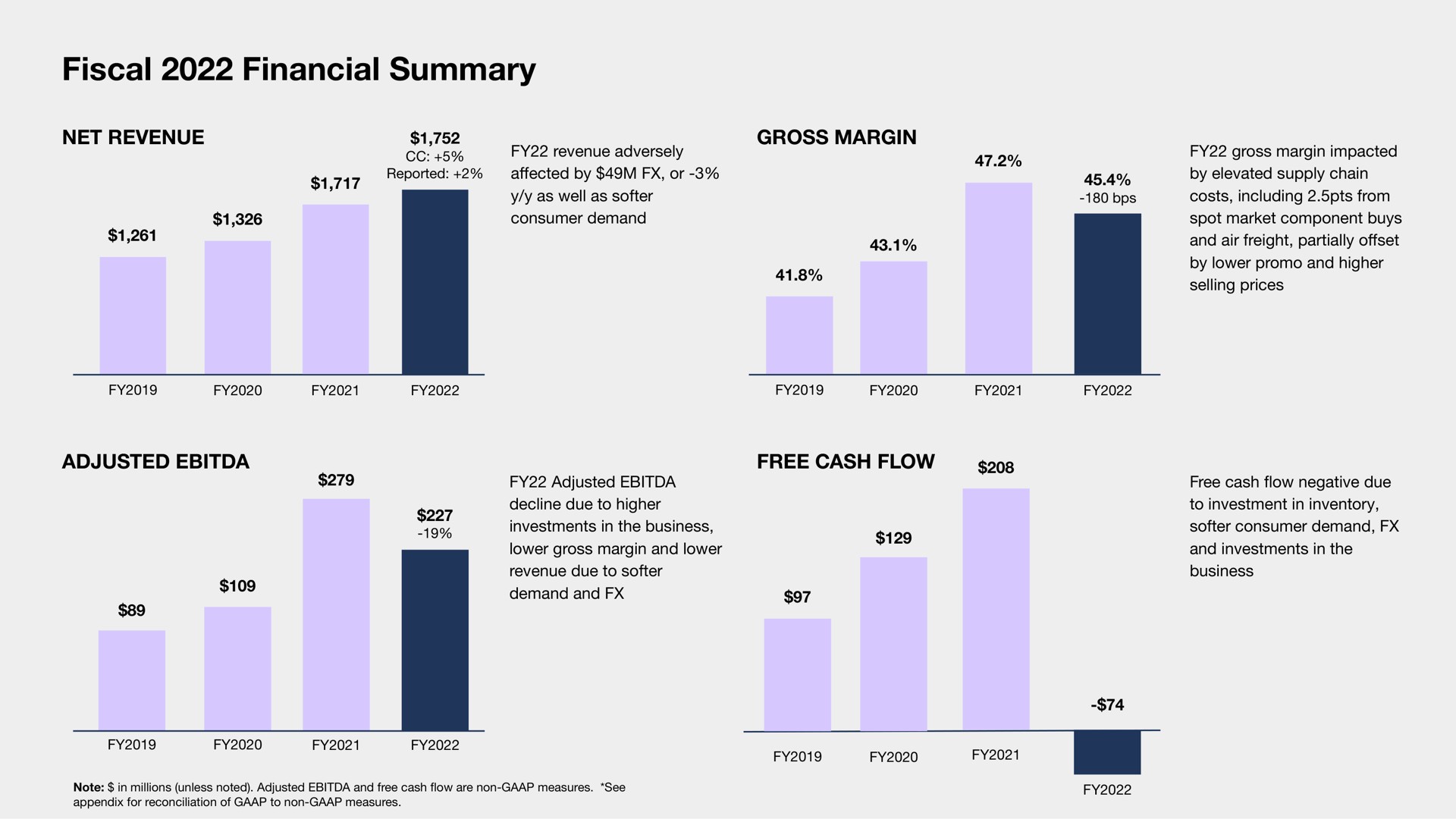 fiscal financial summary | Sonos