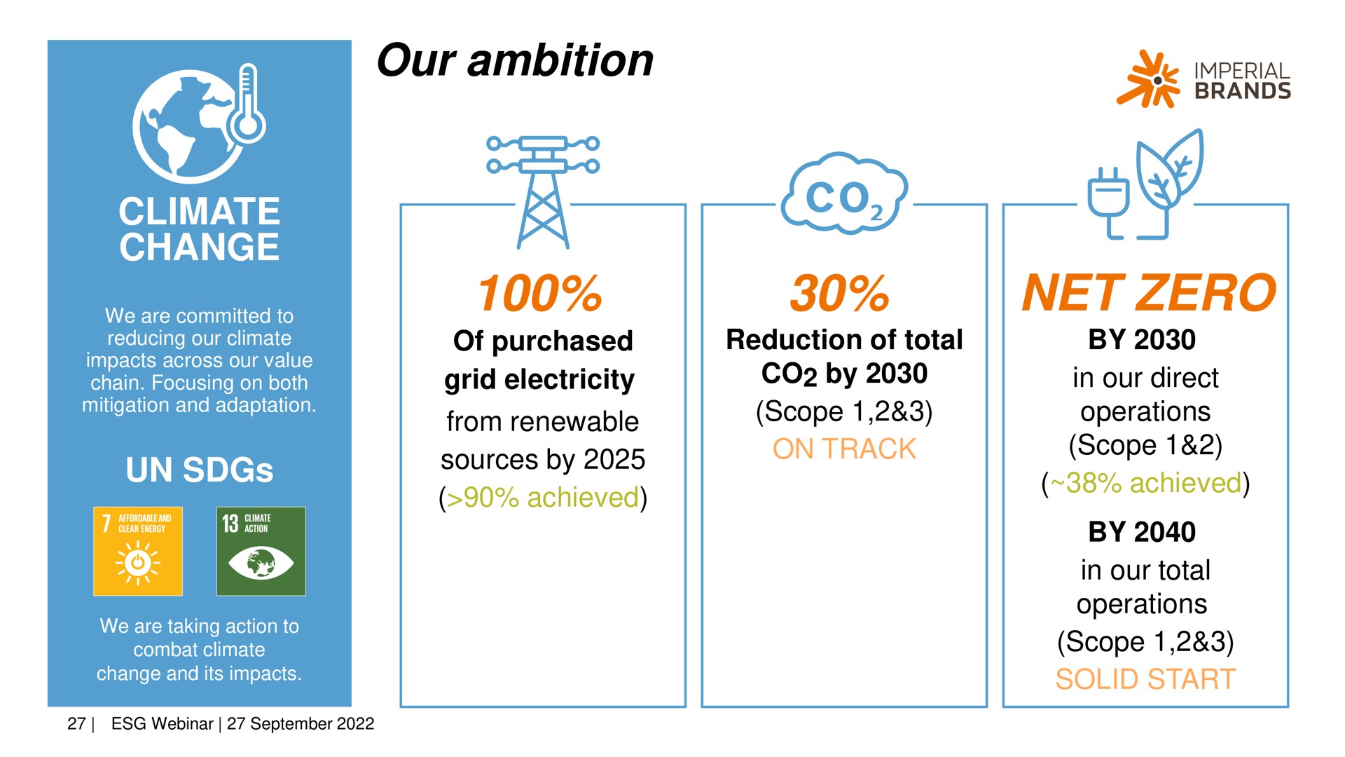 our ambition climate change net zero | Imperial Brands