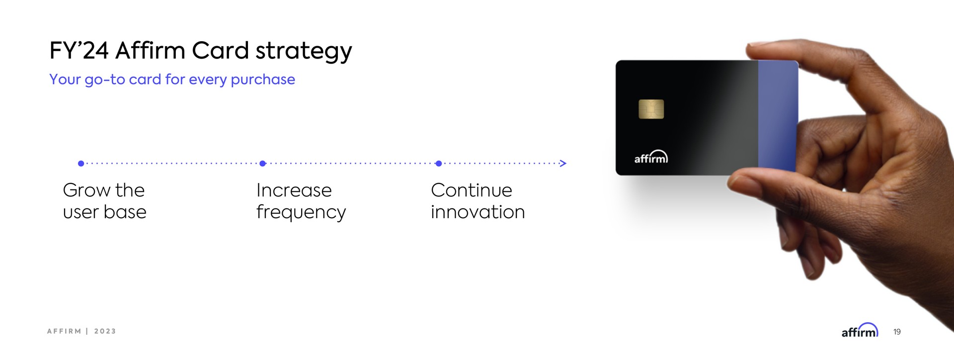 affirm card strategy grow the user base increase frequency continue innovation | Affirm