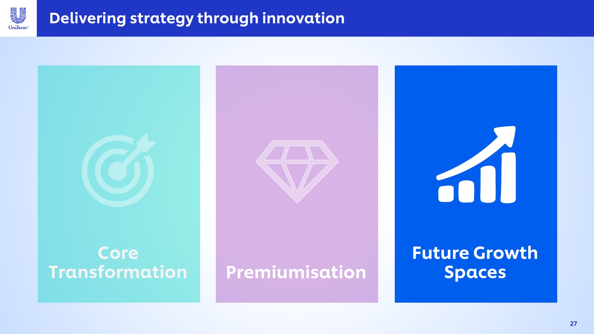 delivering strategy through innovation core transformation future growth spaces | Unilever