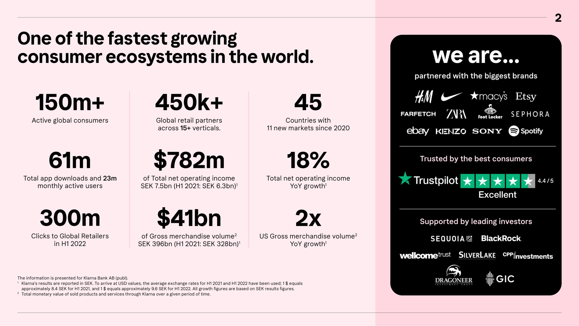 one of the growing consumer ecosystems in the world we are | Klarna