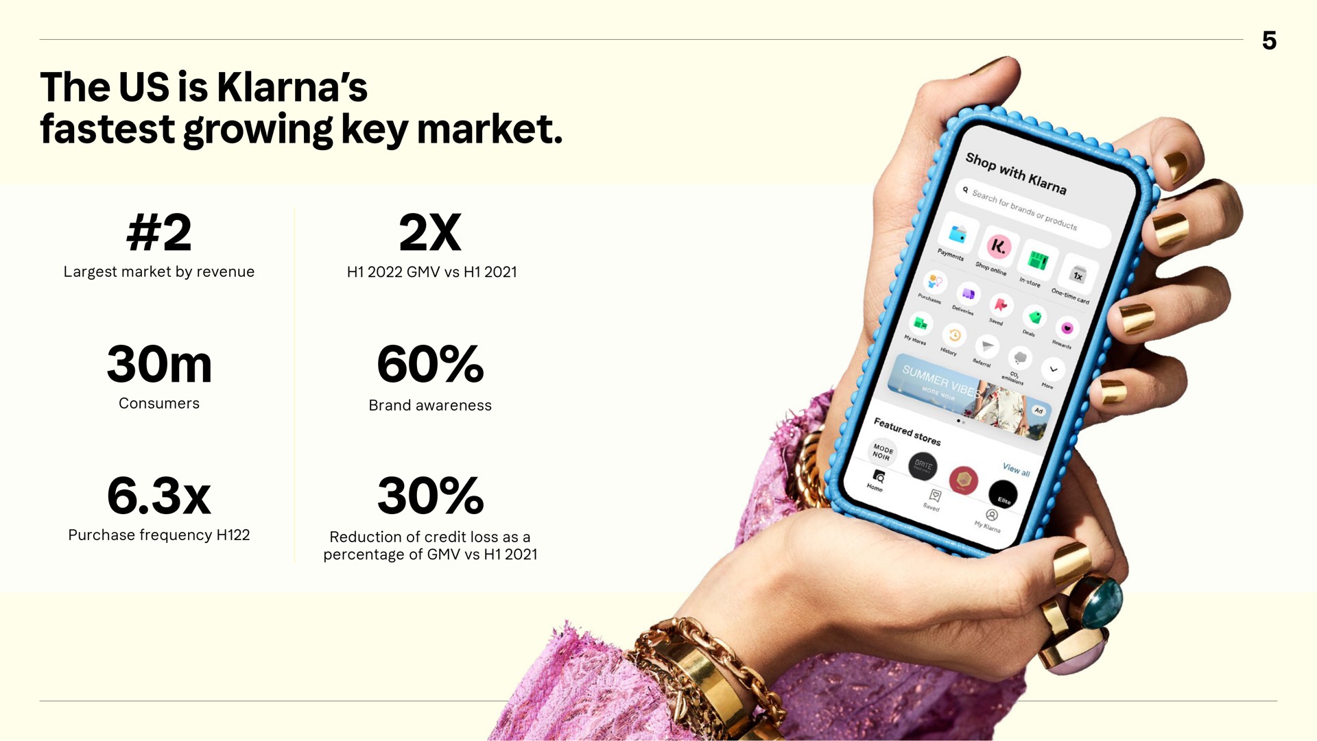 the us is growing key market | Klarna