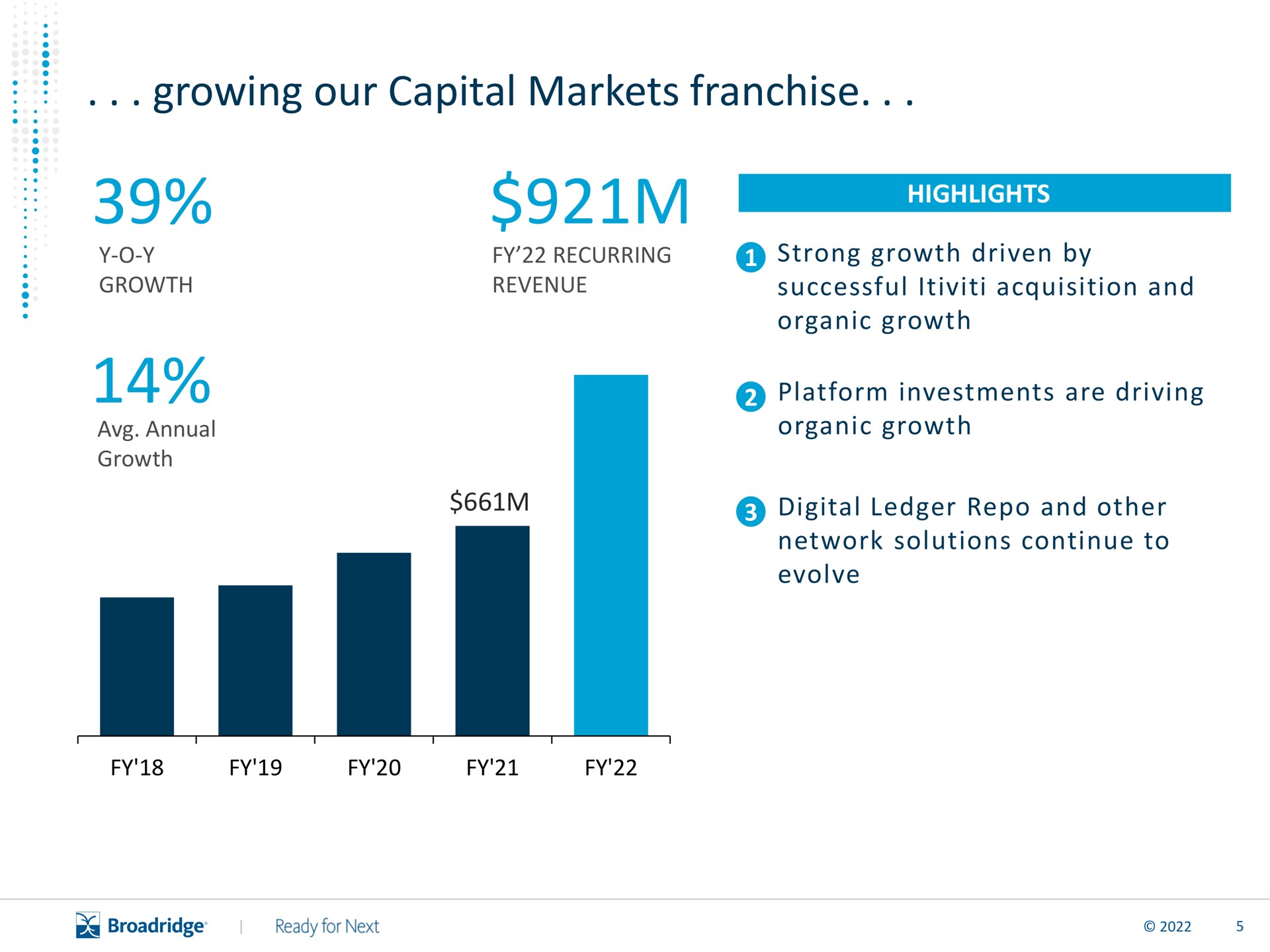 growing our capital markets franchise | Broadridge Financial Solutions