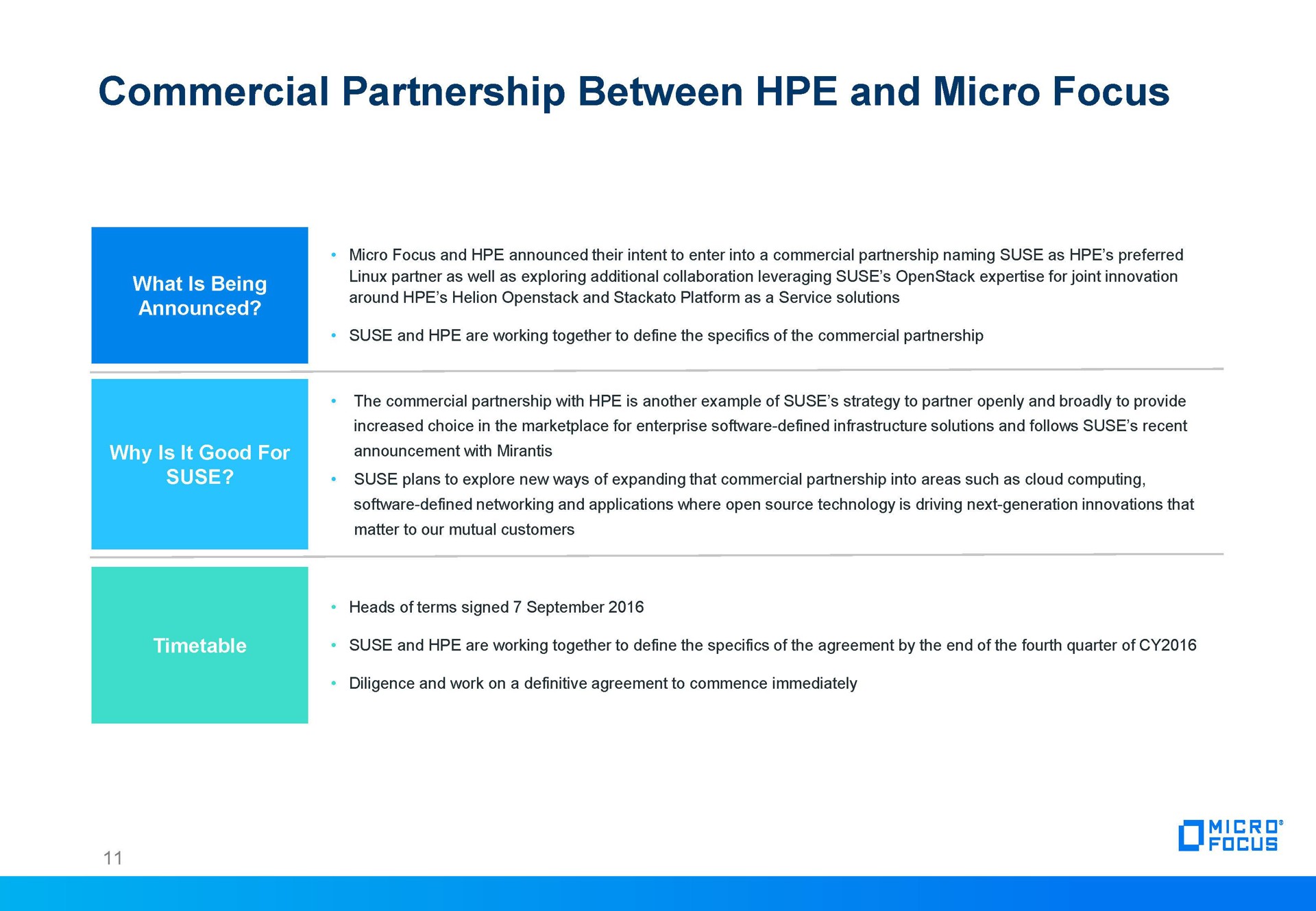 commercial partnership between and micro focus | Micro Focus