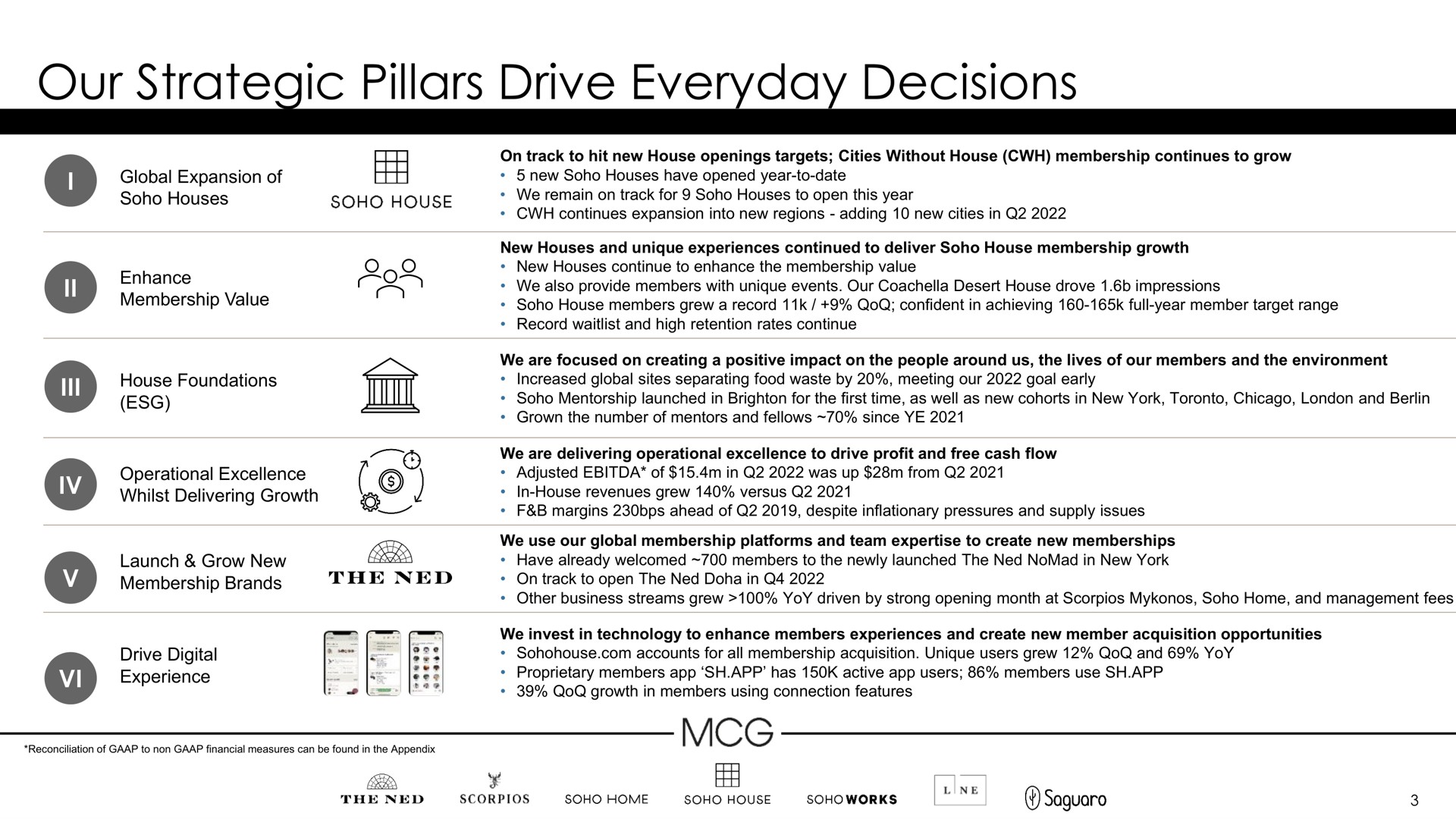 our strategic pillars drive everyday decisions | Membership Collective Group