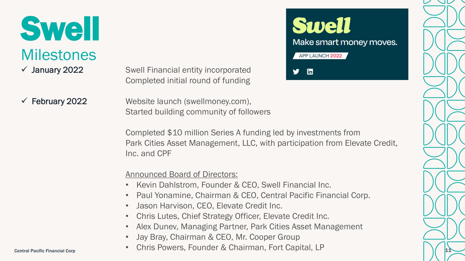 swell milestones | Central Pacific Financial