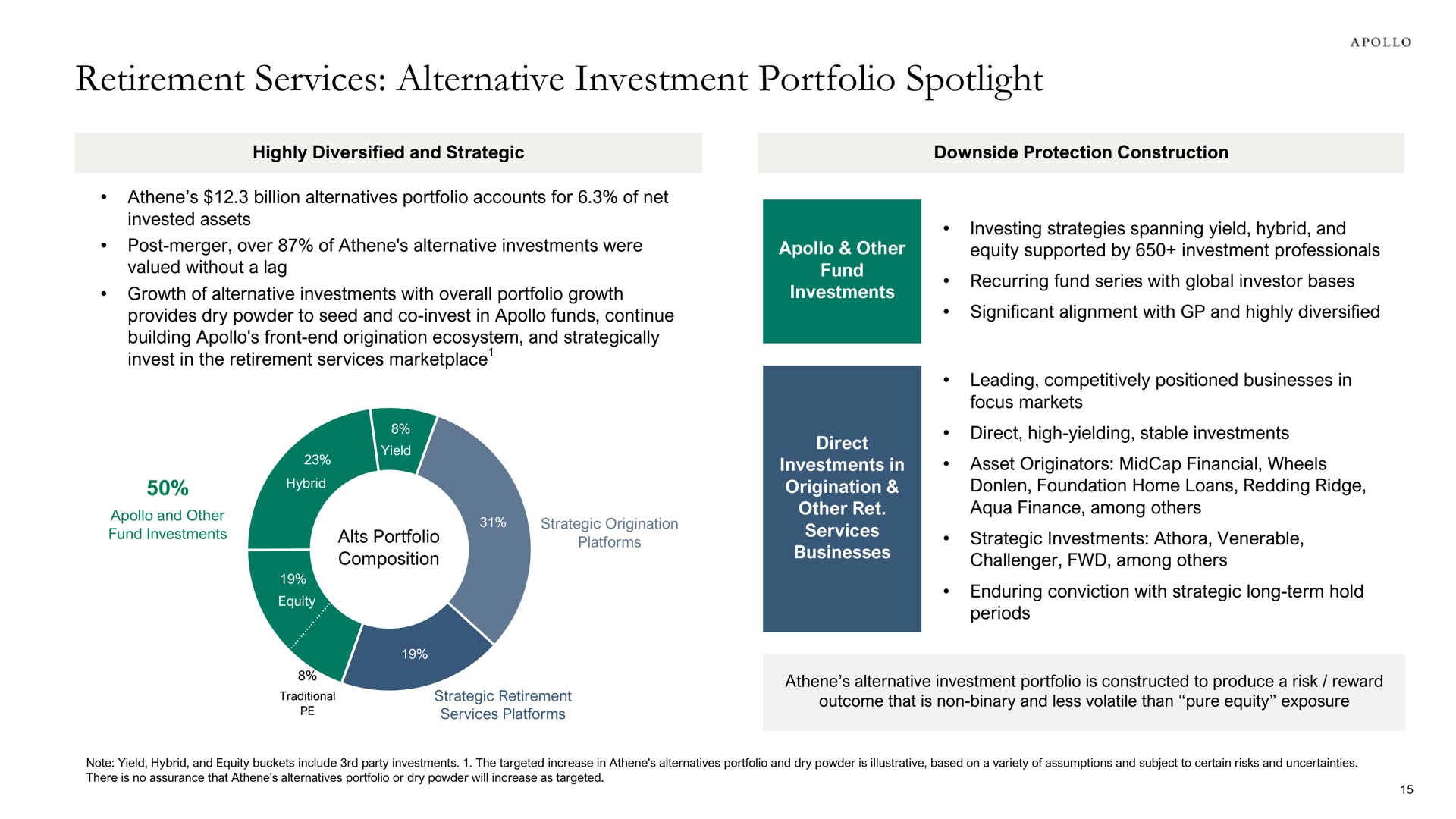retirement services alternative investment portfolio spotlight | Apollo Global Management