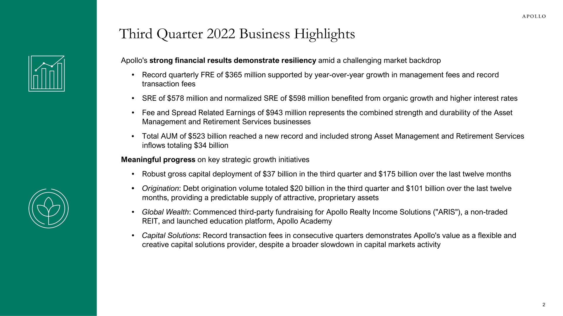 third quarter business highlights | Apollo Global Management