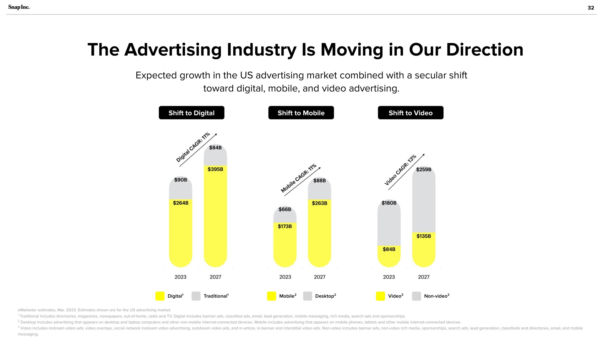 the advertising industry is moving in our direction | Snap Inc
