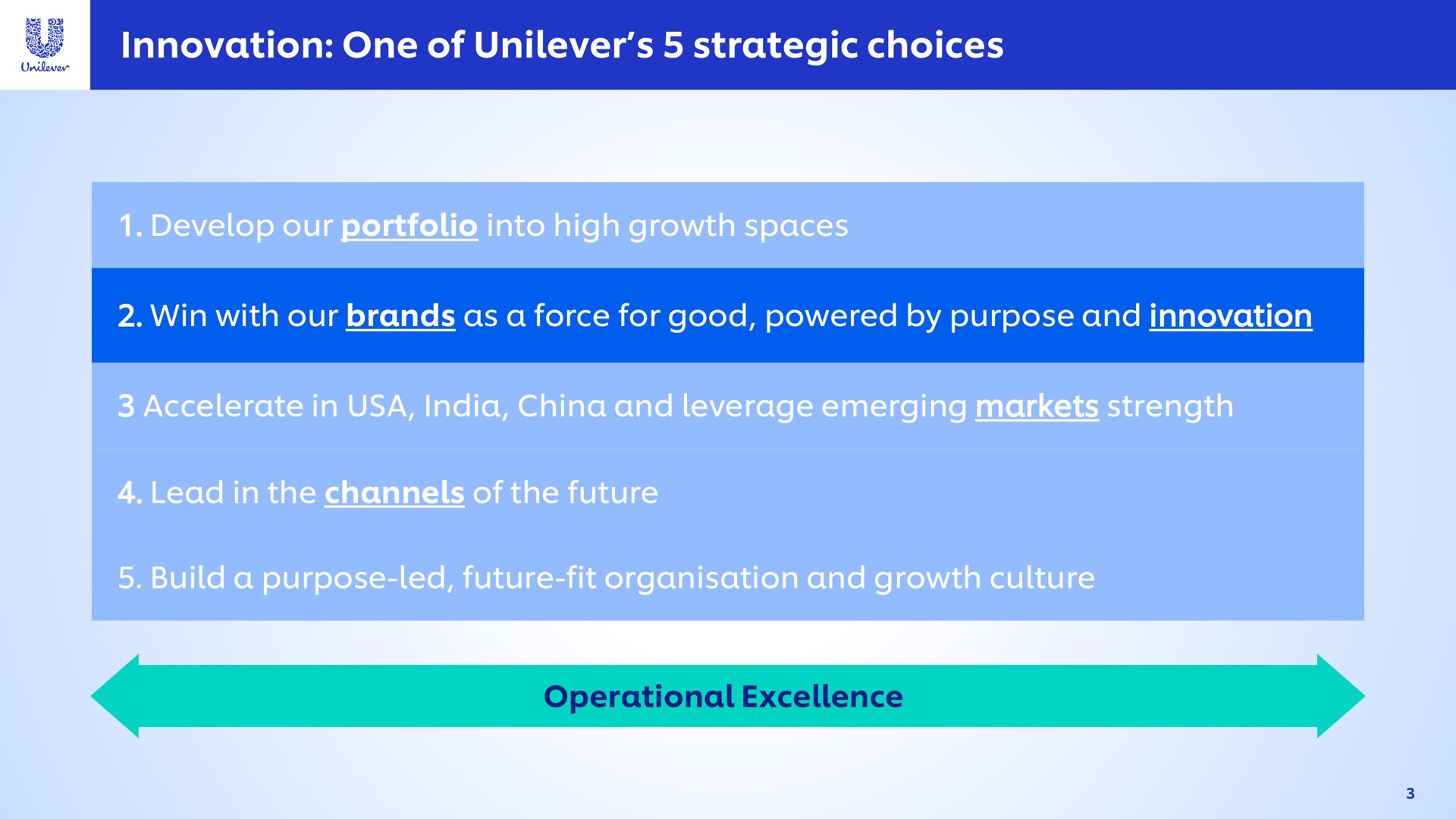 innovation one of strategic choices win with our brands as a force for good powered by purpose and operational excellence | Unilever