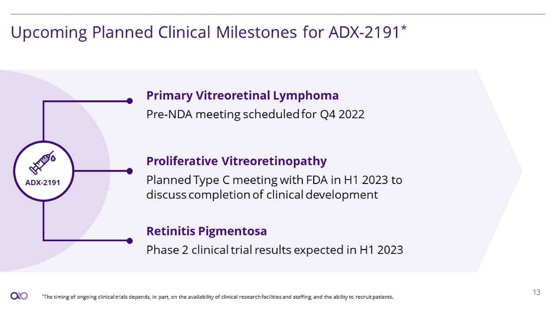 upcoming planned clinical milestones for | Aldeyra Therapeutics