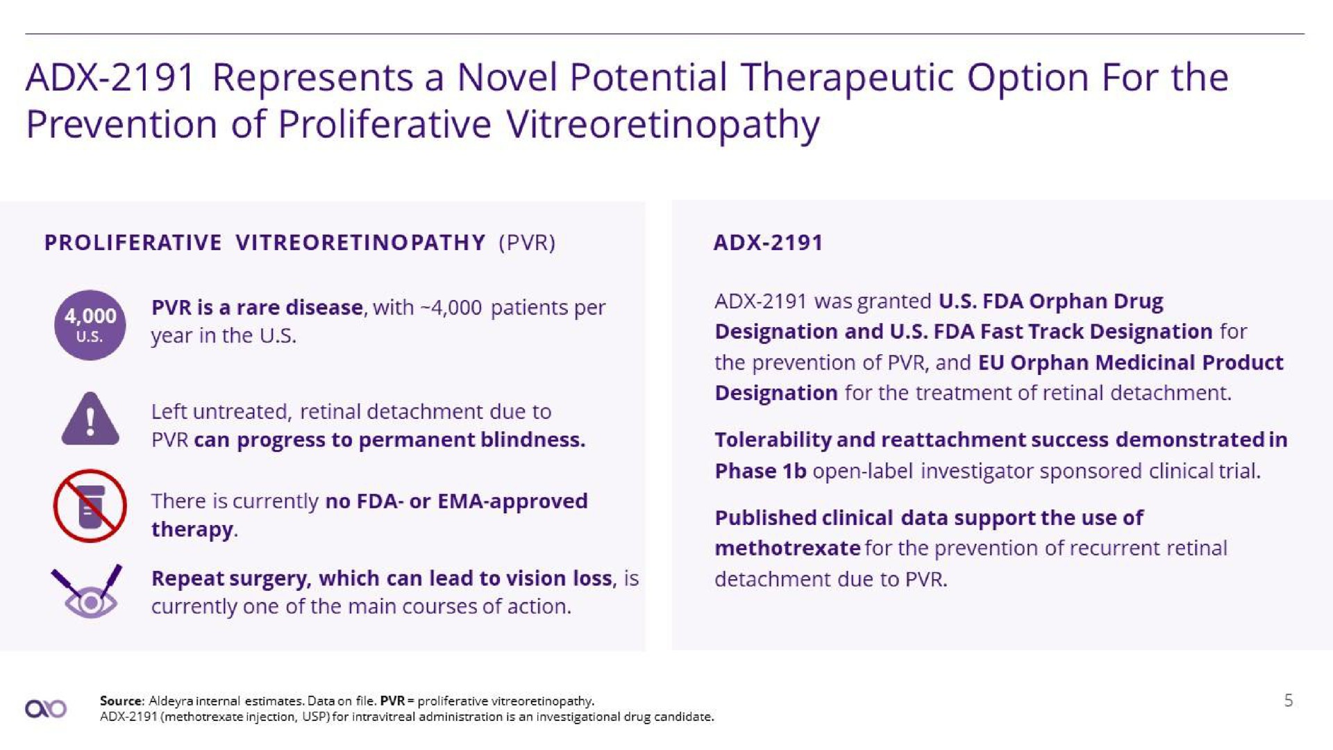 represents a novel potential therapeutic option for the prevention of proliferative | Aldeyra Therapeutics