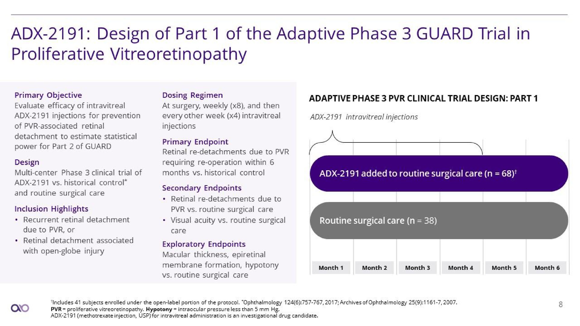 design of part of the adaptive phase guard trial in proliferative | Aldeyra Therapeutics