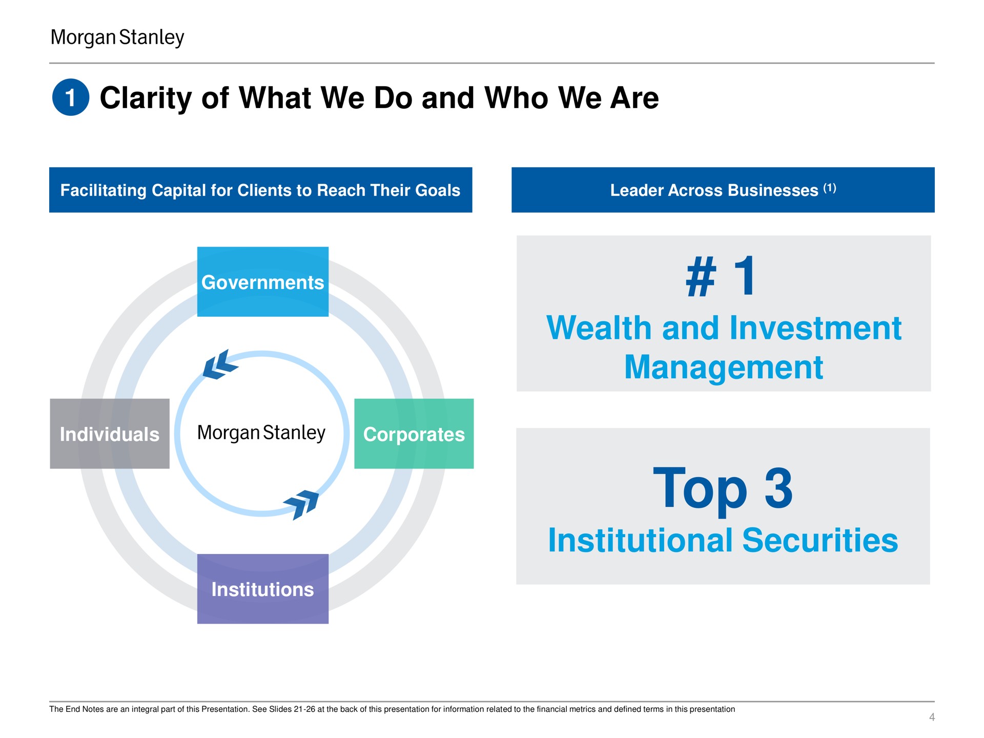 clarity of what we do and who we are wealth and investment management top institutional securities | Morgan Stanley