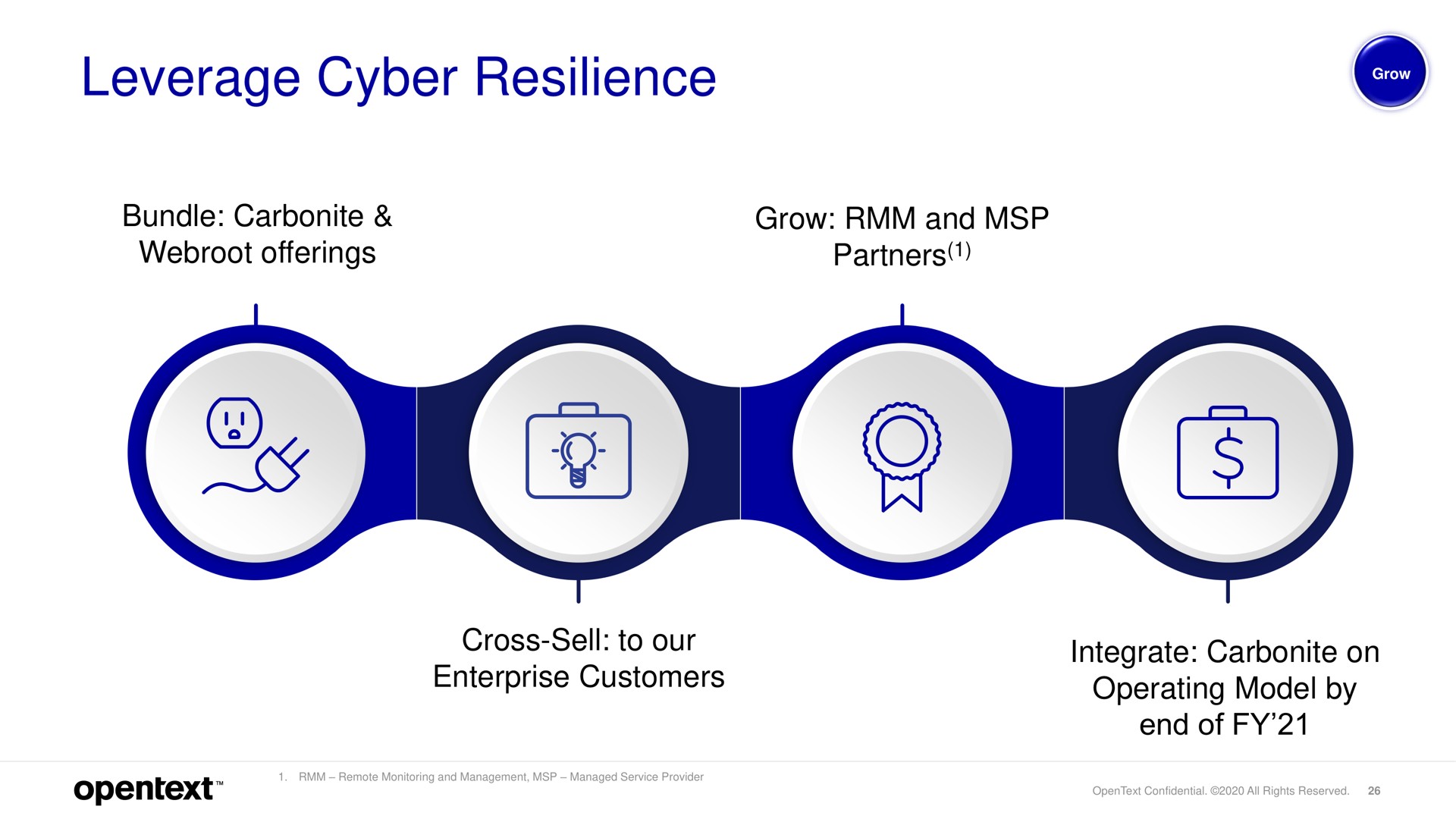 leverage resilience | OpenText