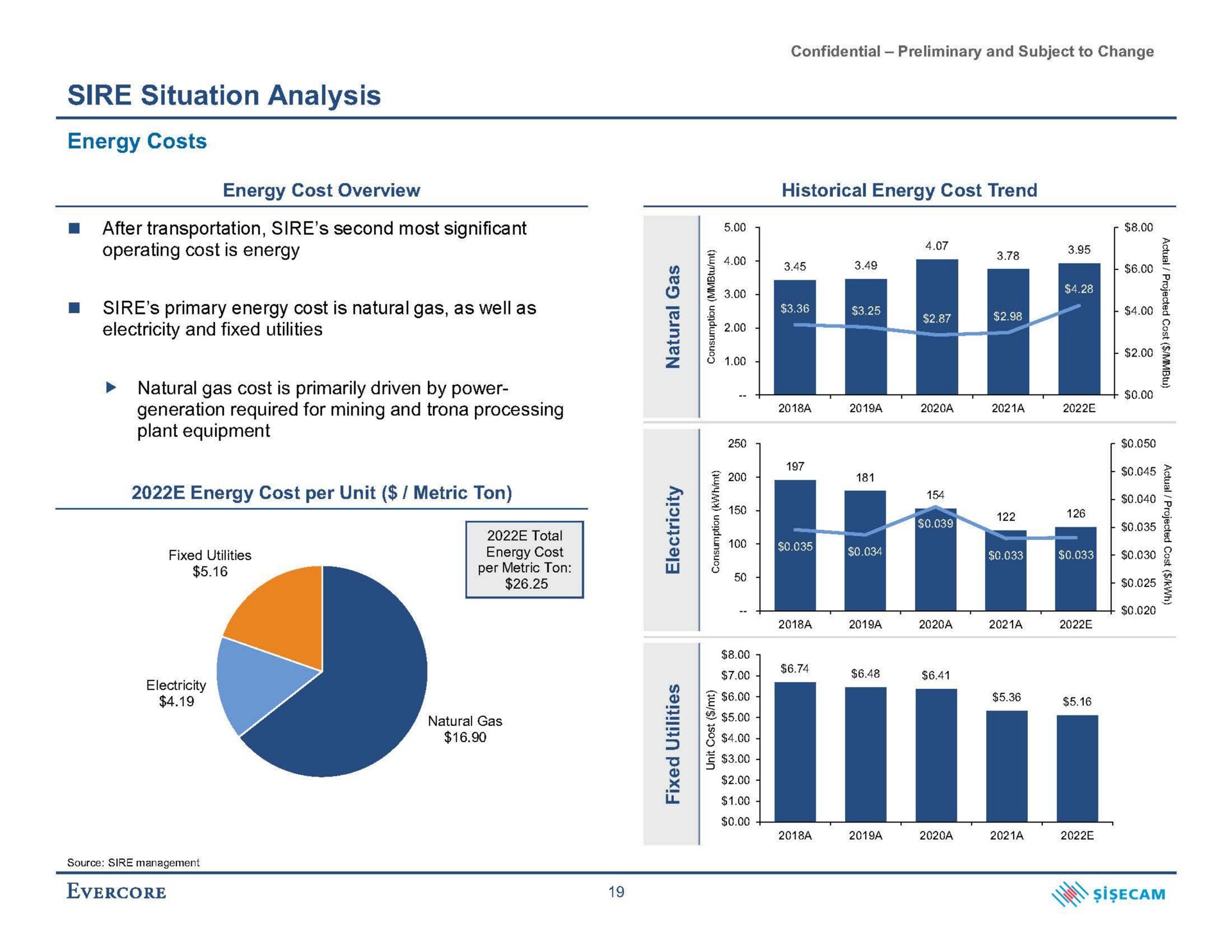 sire situation analysis energy costs energy cost per unit metric ton | Evercore