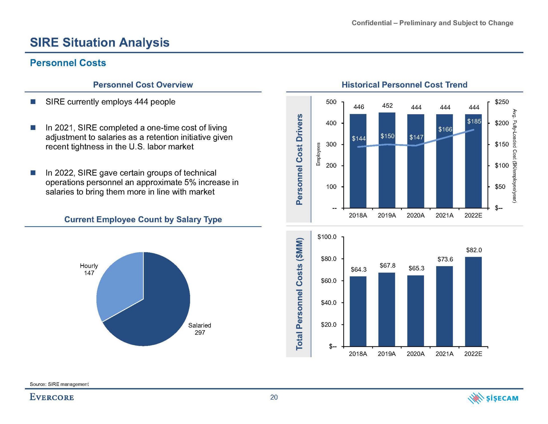 sire situation analysis recent tightness in the labor market | Evercore