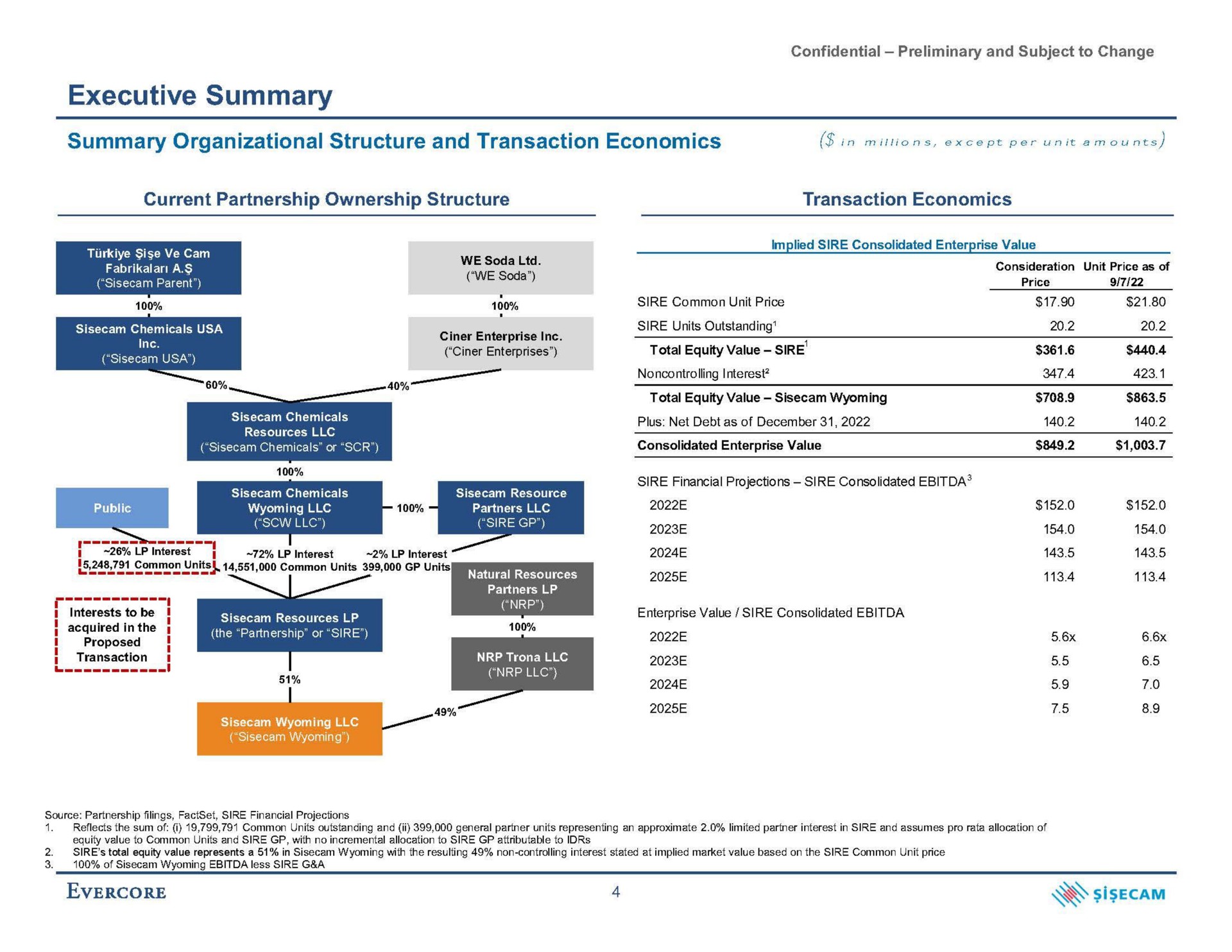 executive summary summary organizational structure and transaction economics | Evercore