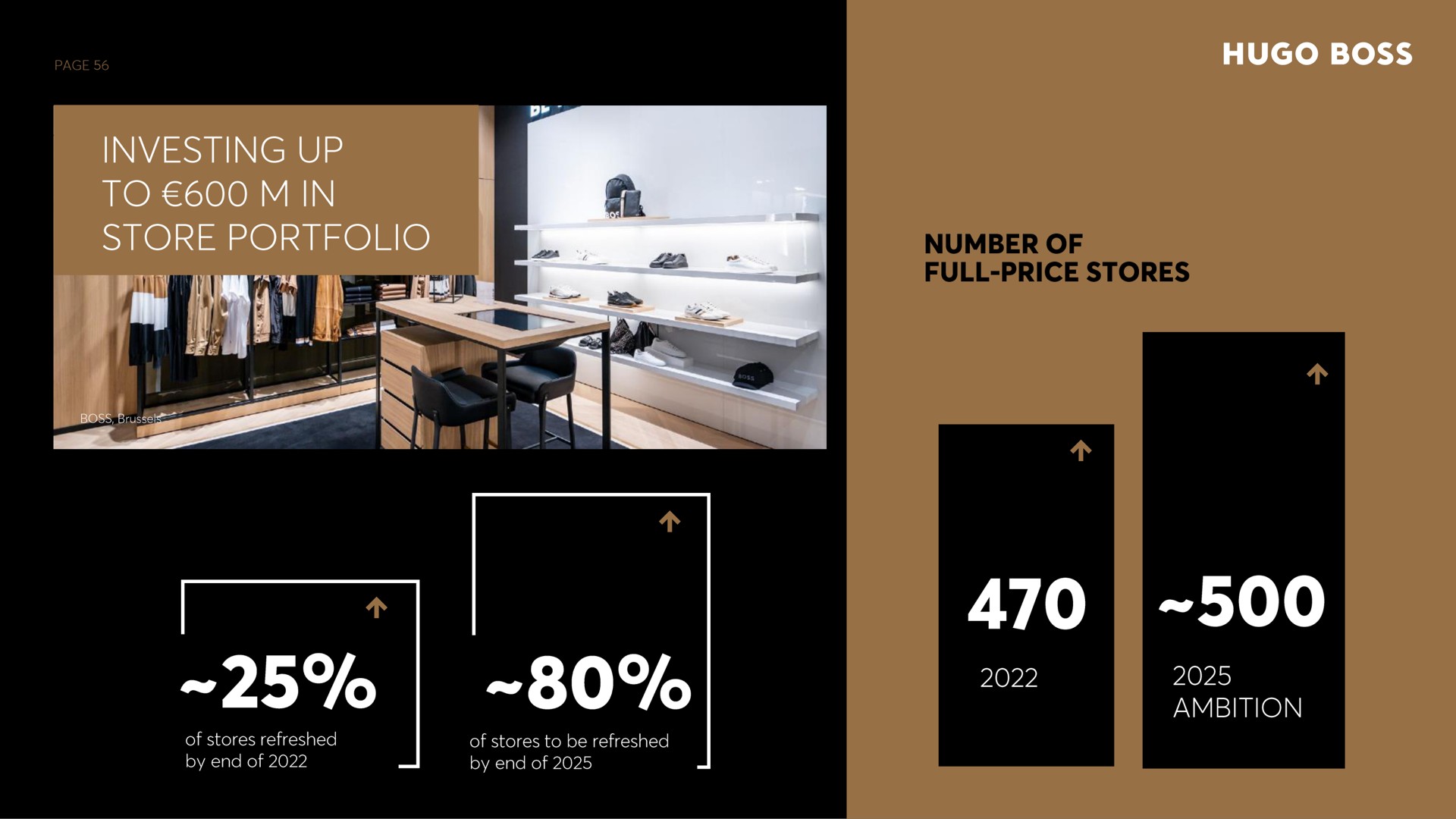 number of full price stores ambition | Hugo Boss
