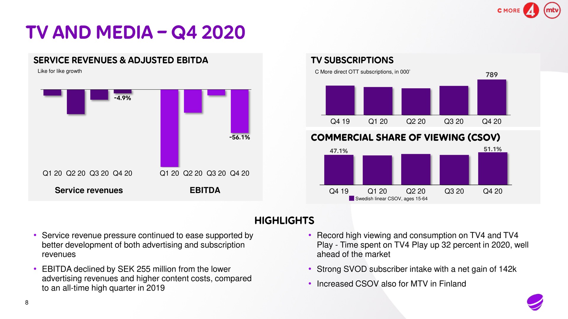 and media service revenues adjusted subscriptions commercial share of viewing highlights | Telia Company