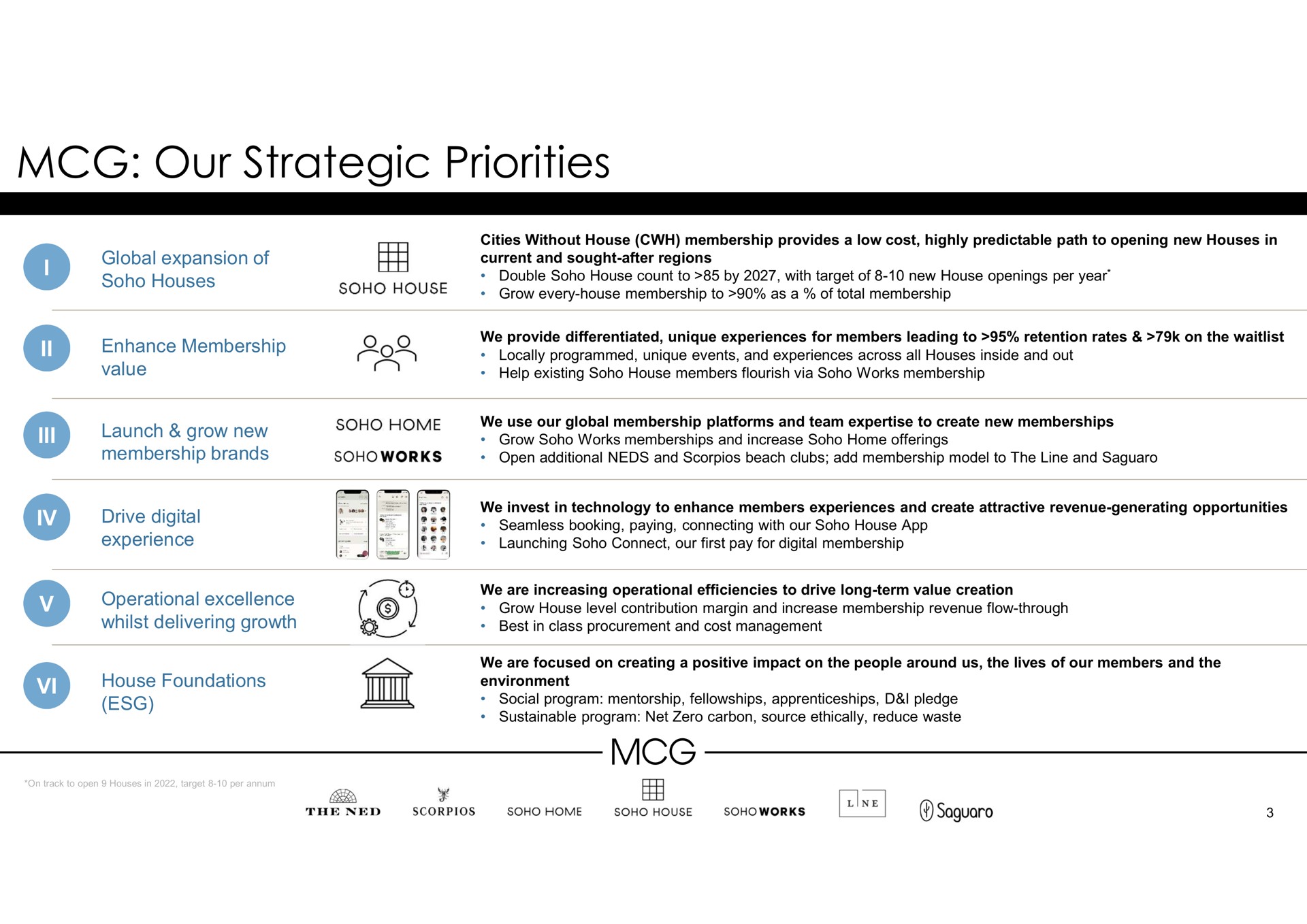 our strategic priorities | Membership Collective Group