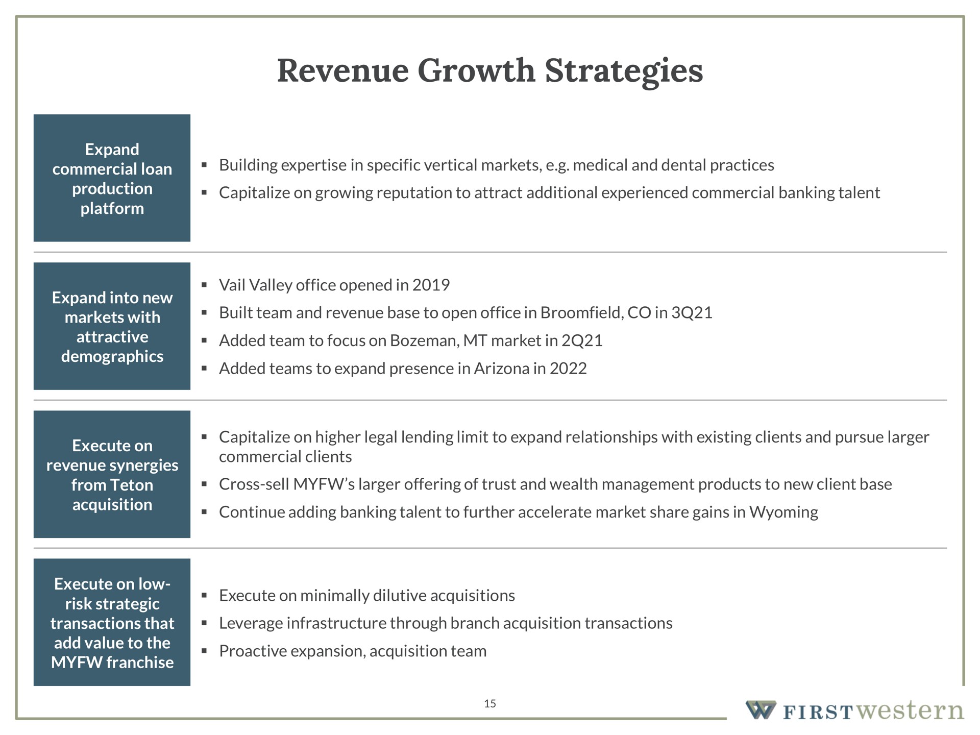 revenue growth strategies | First Western Financial