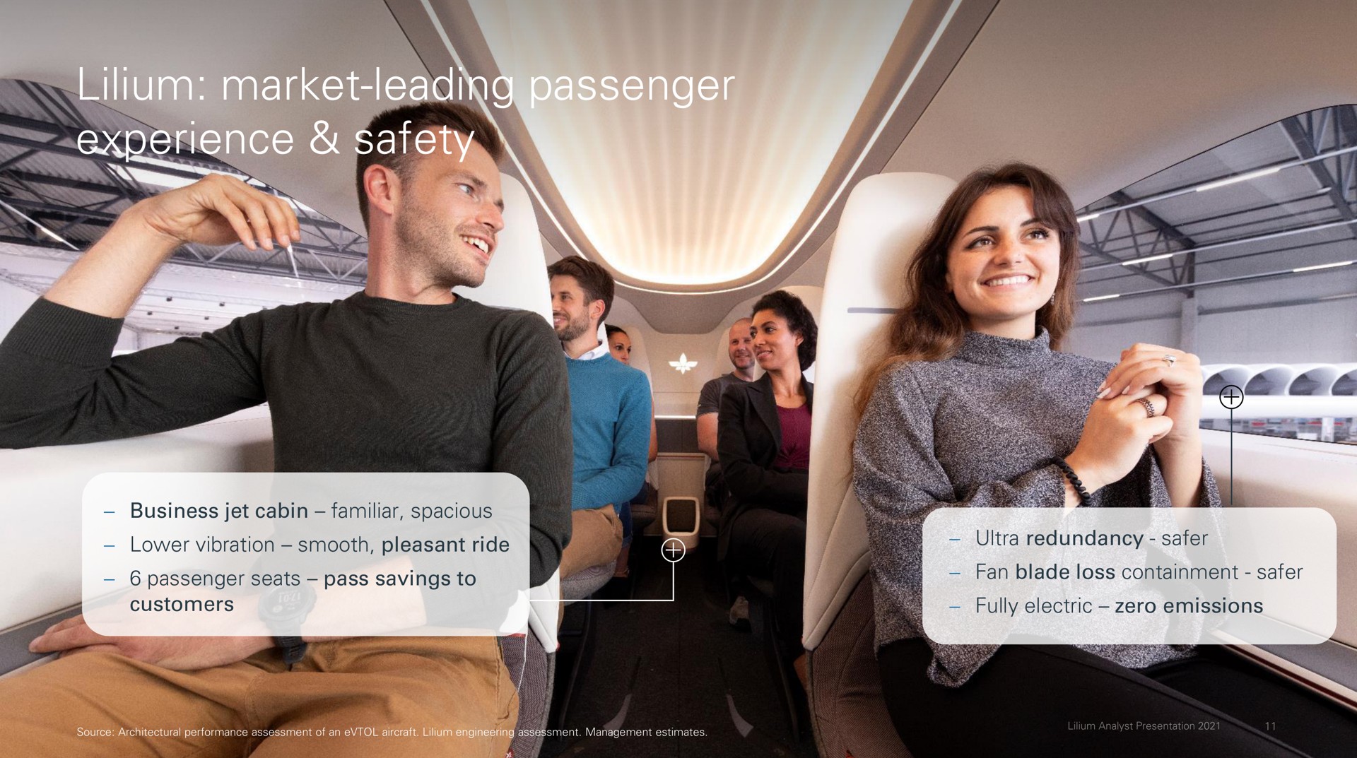 market leading passenger experience safety | Lilium