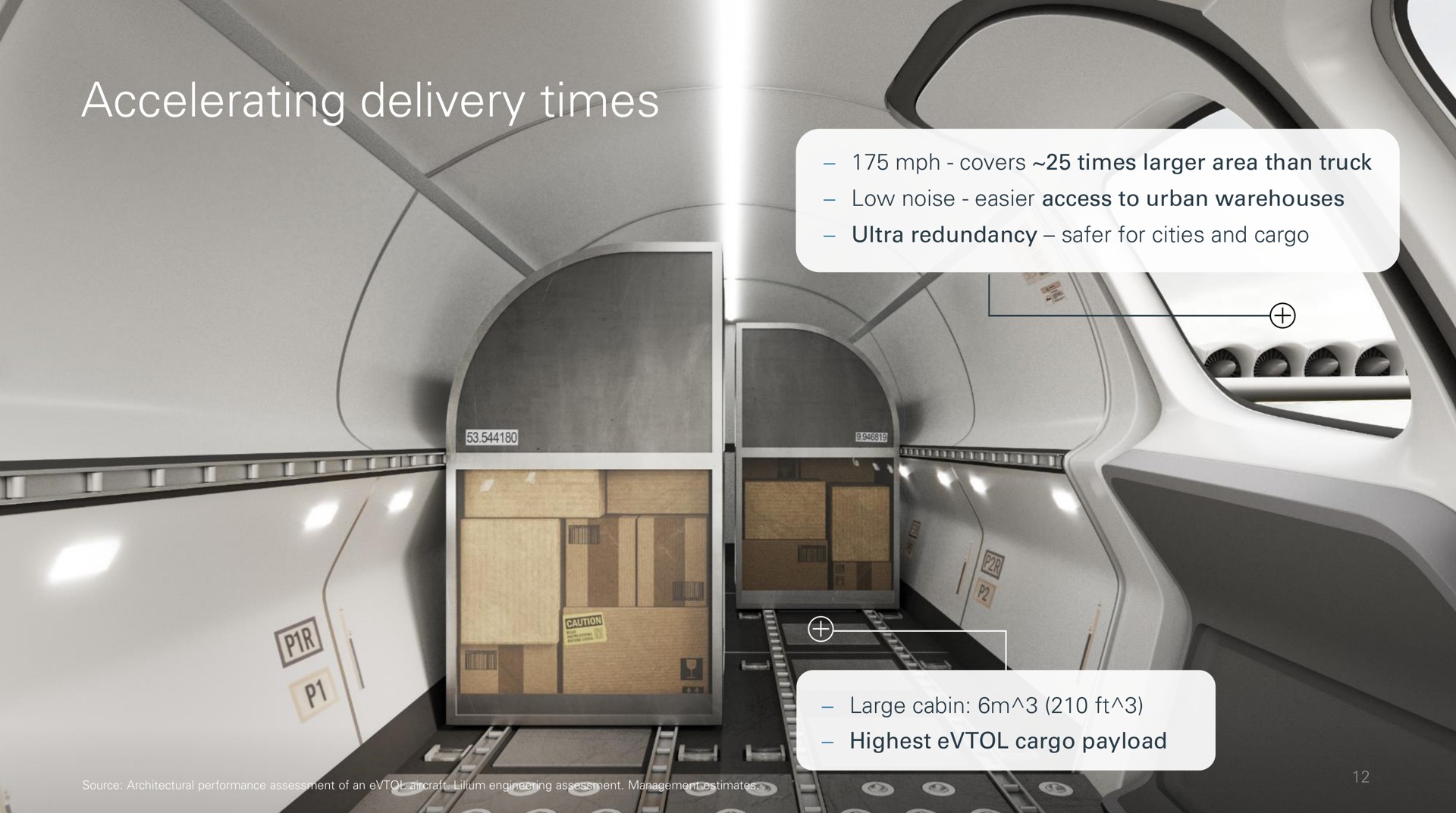 accelerating delivery times a | Lilium