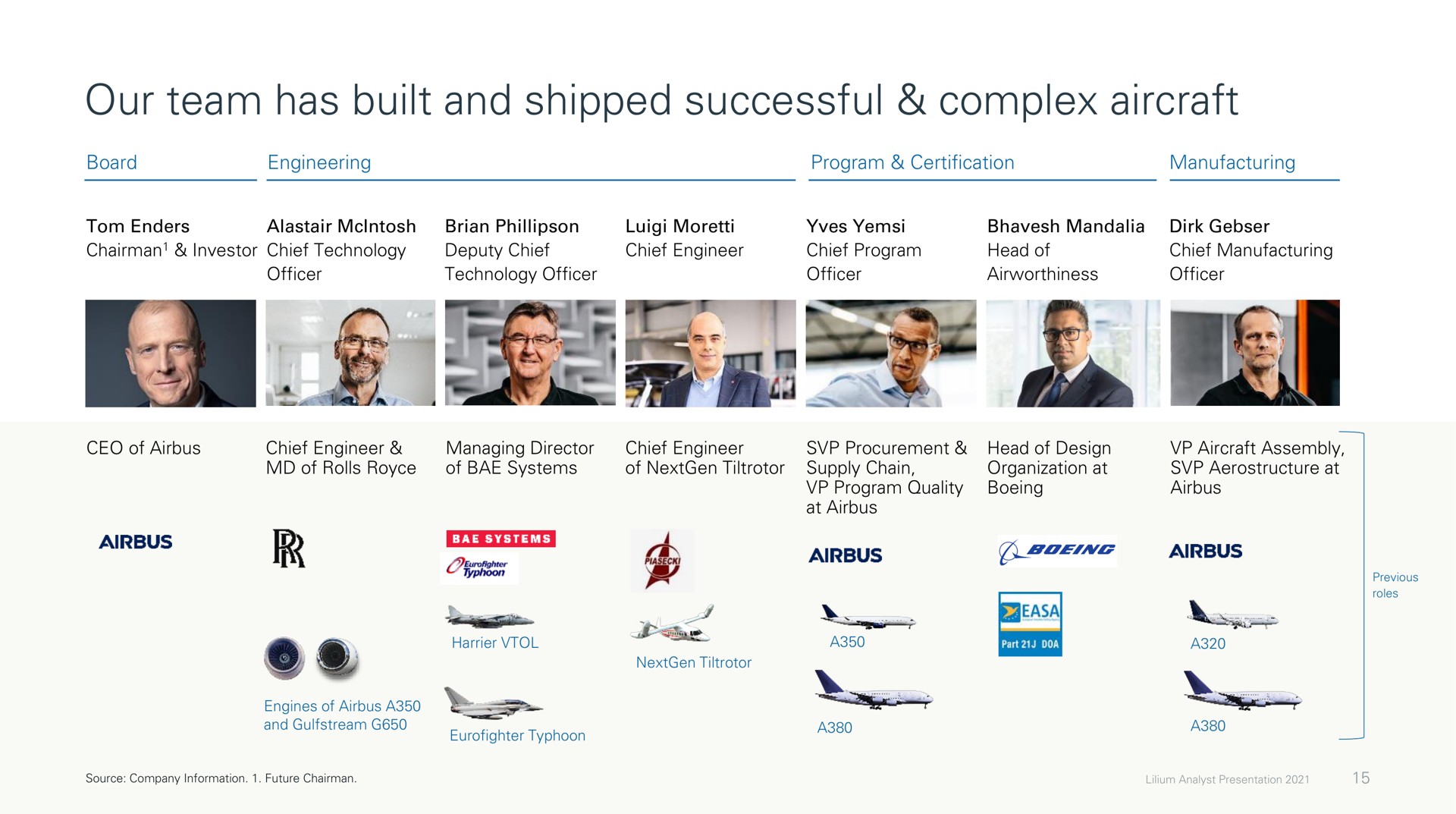 our team has built and shipped successful complex aircraft | Lilium